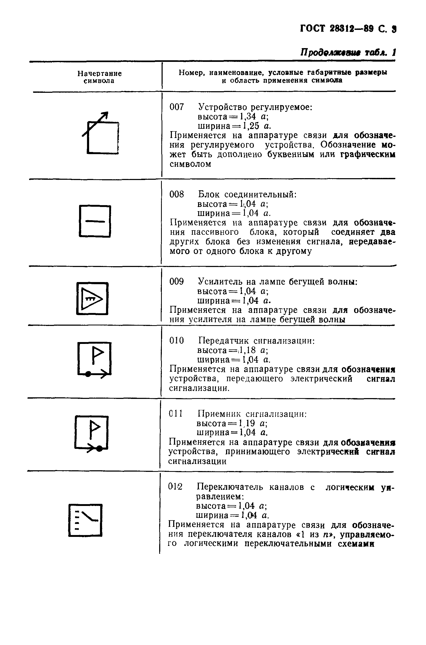 ГОСТ 28312-89