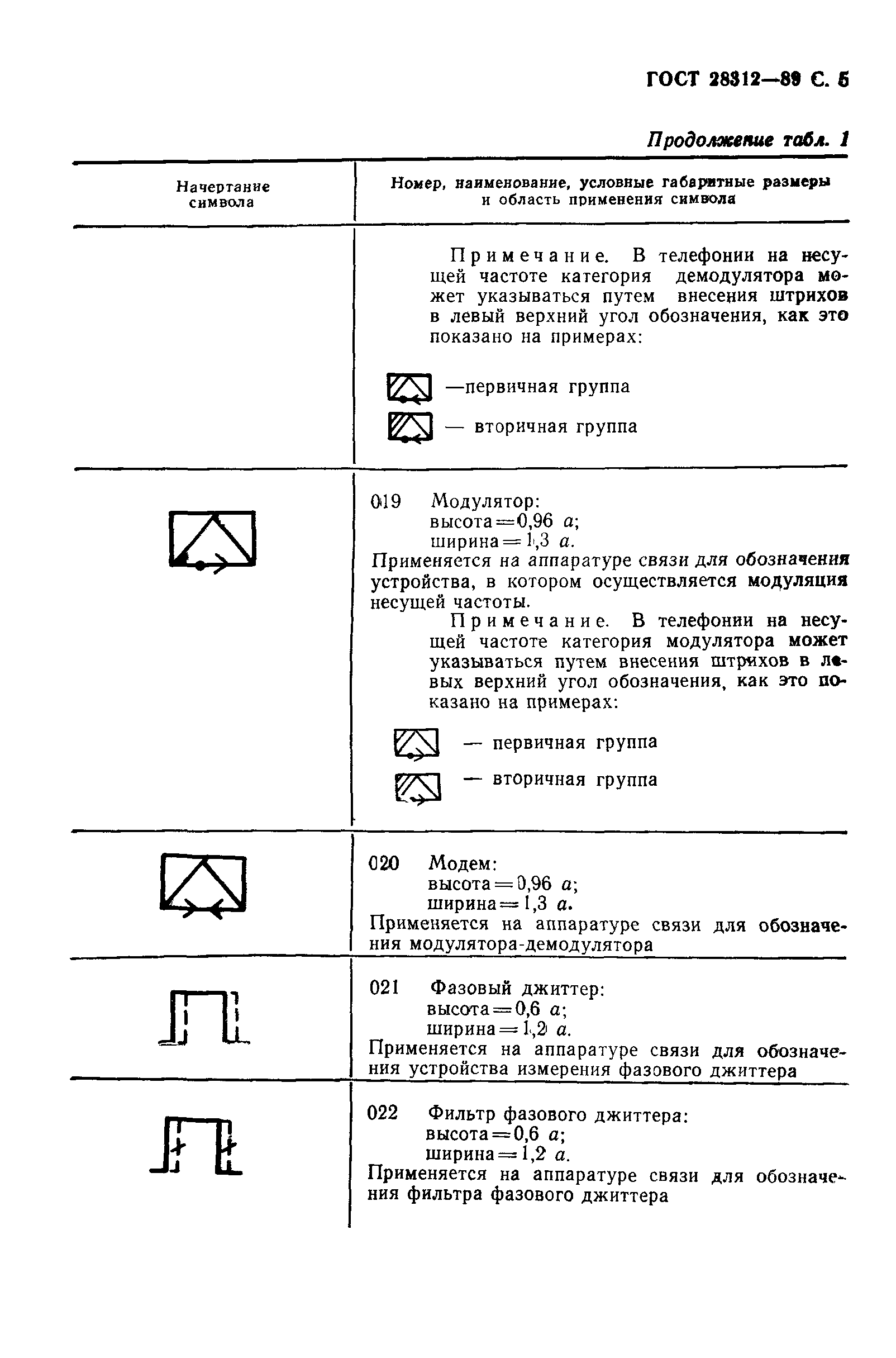ГОСТ 28312-89