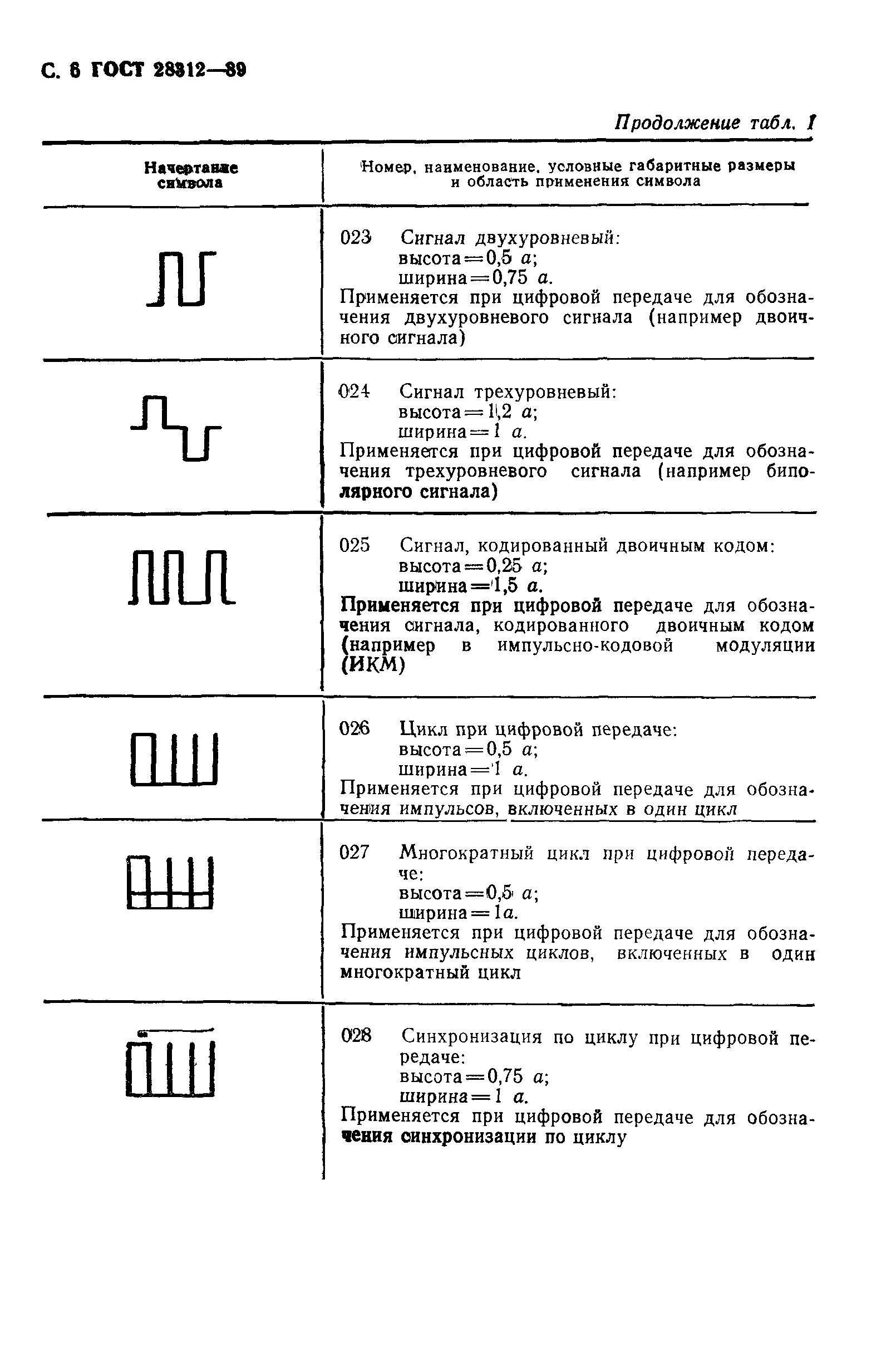 ГОСТ 28312-89
