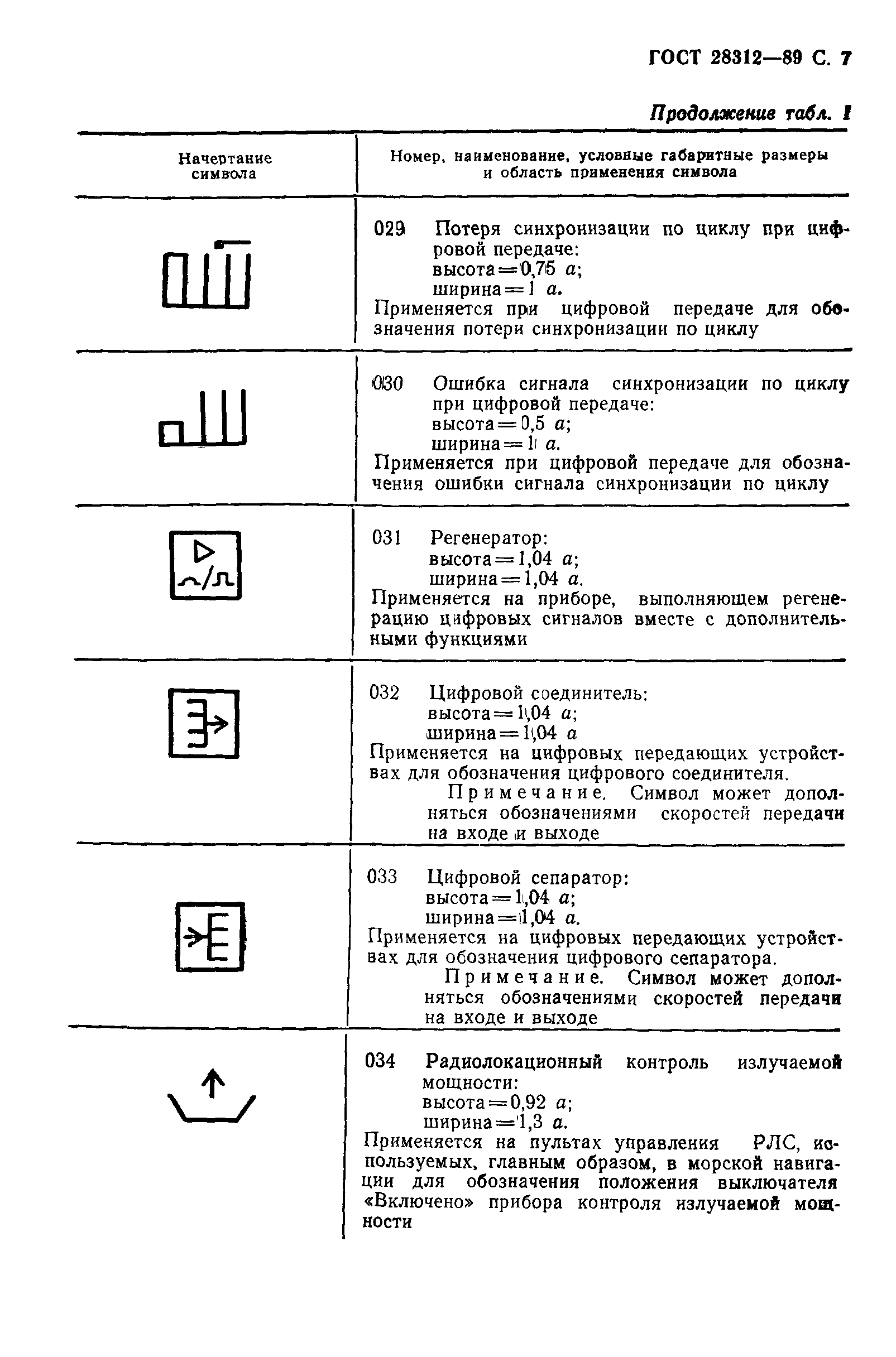 ГОСТ 28312-89