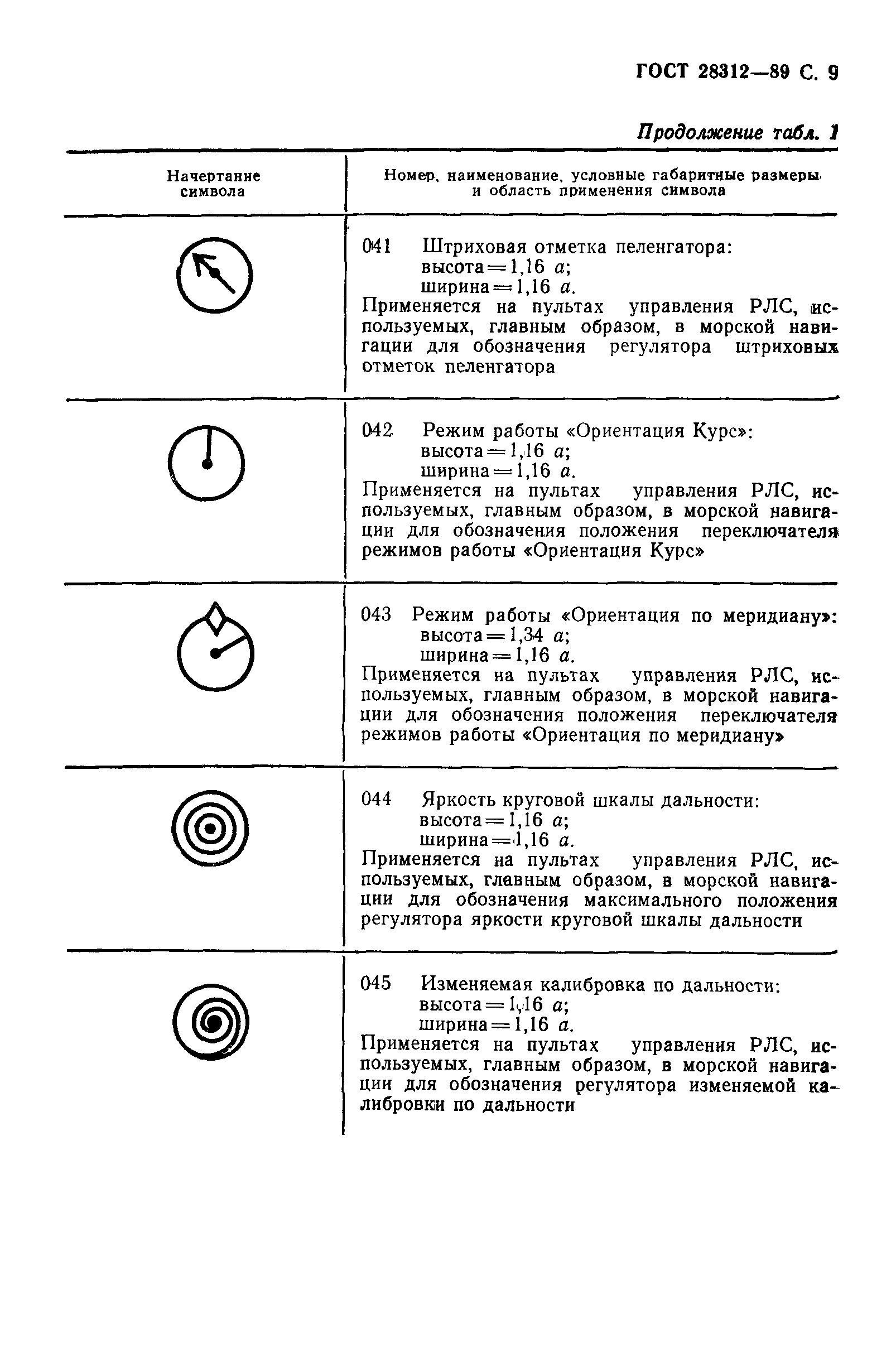 ГОСТ 28312-89