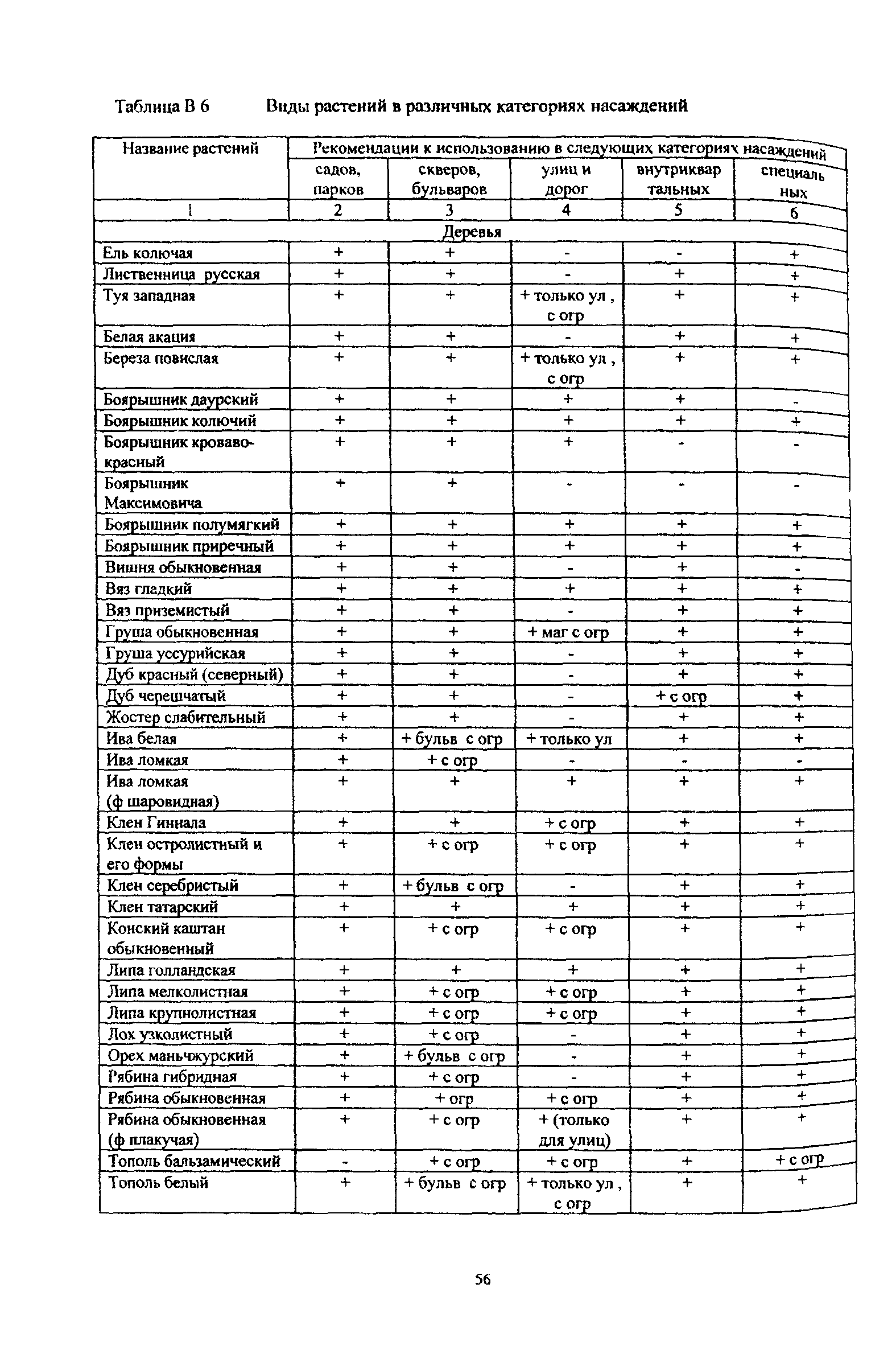 ТСН 30-307-2002