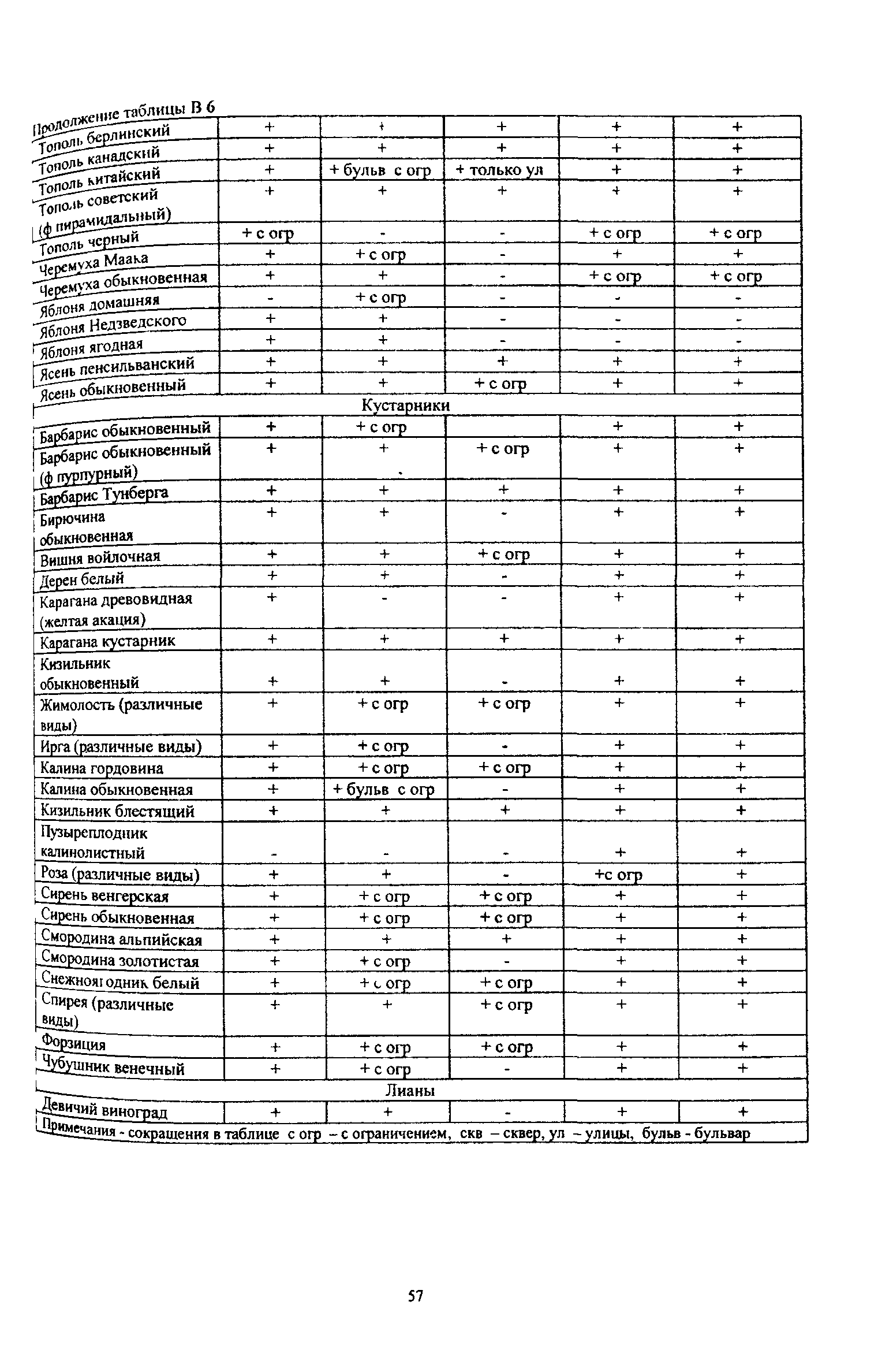 ТСН 30-307-2002