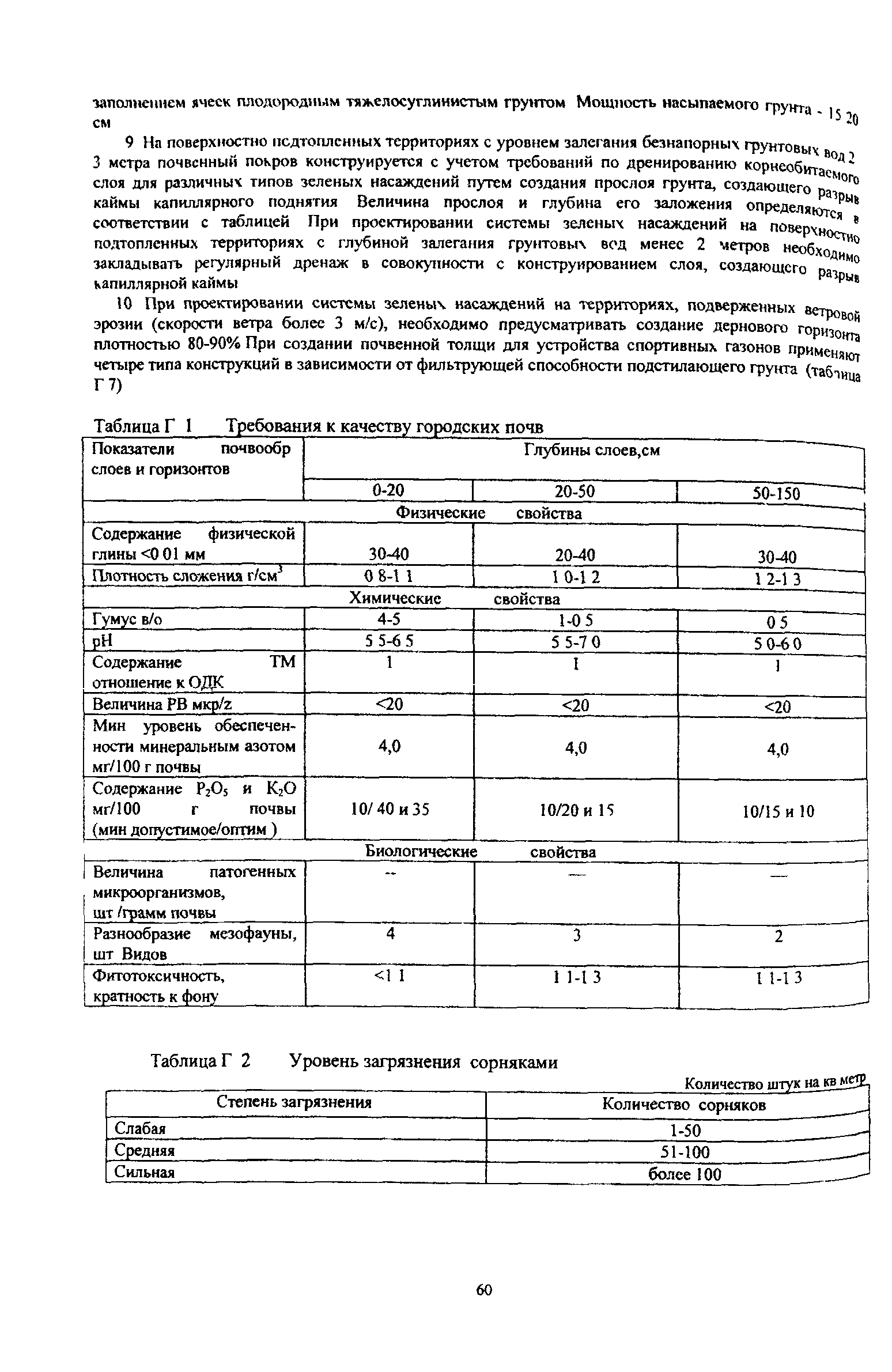 ТСН 30-307-2002