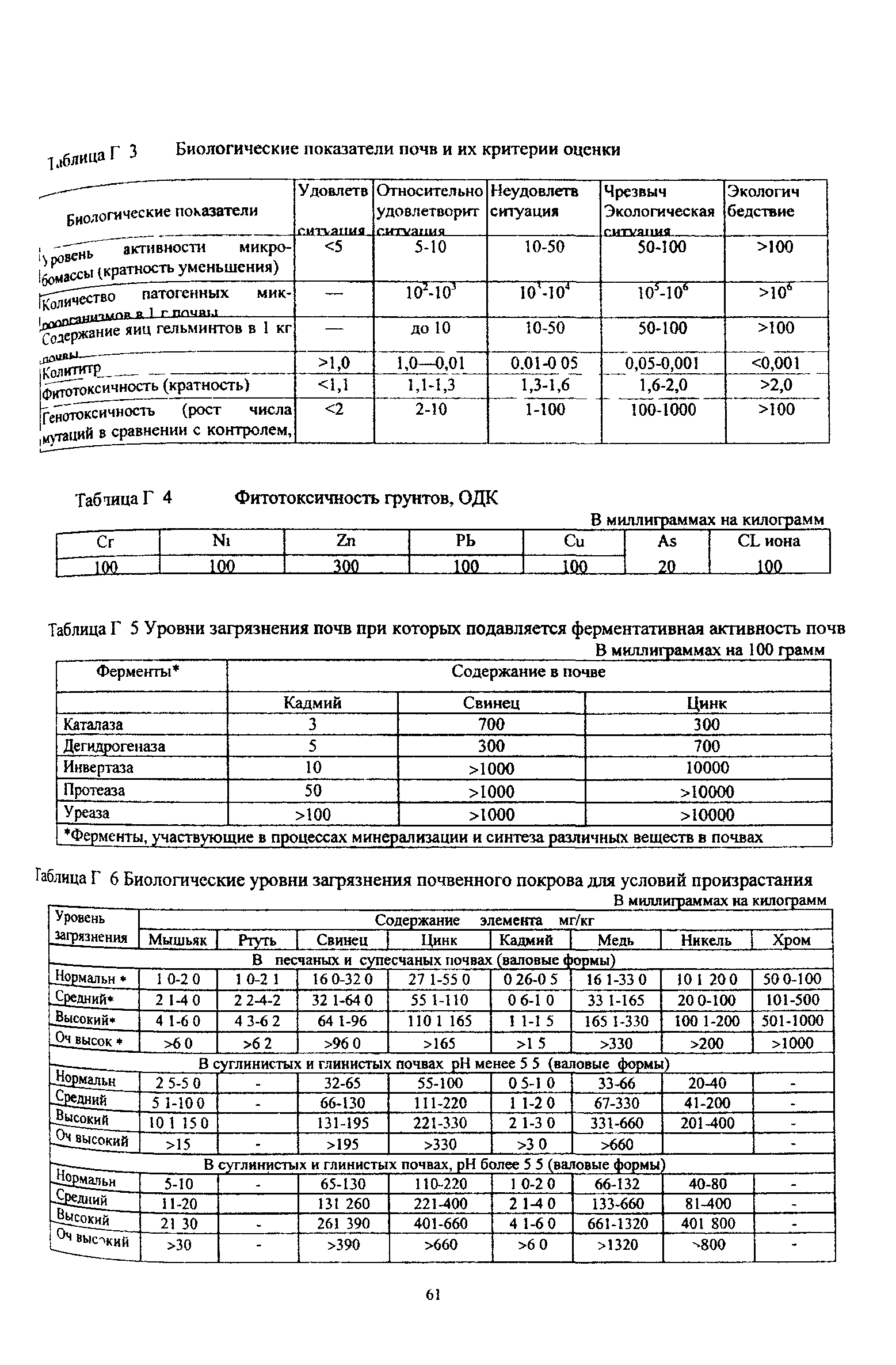 ТСН 30-307-2002