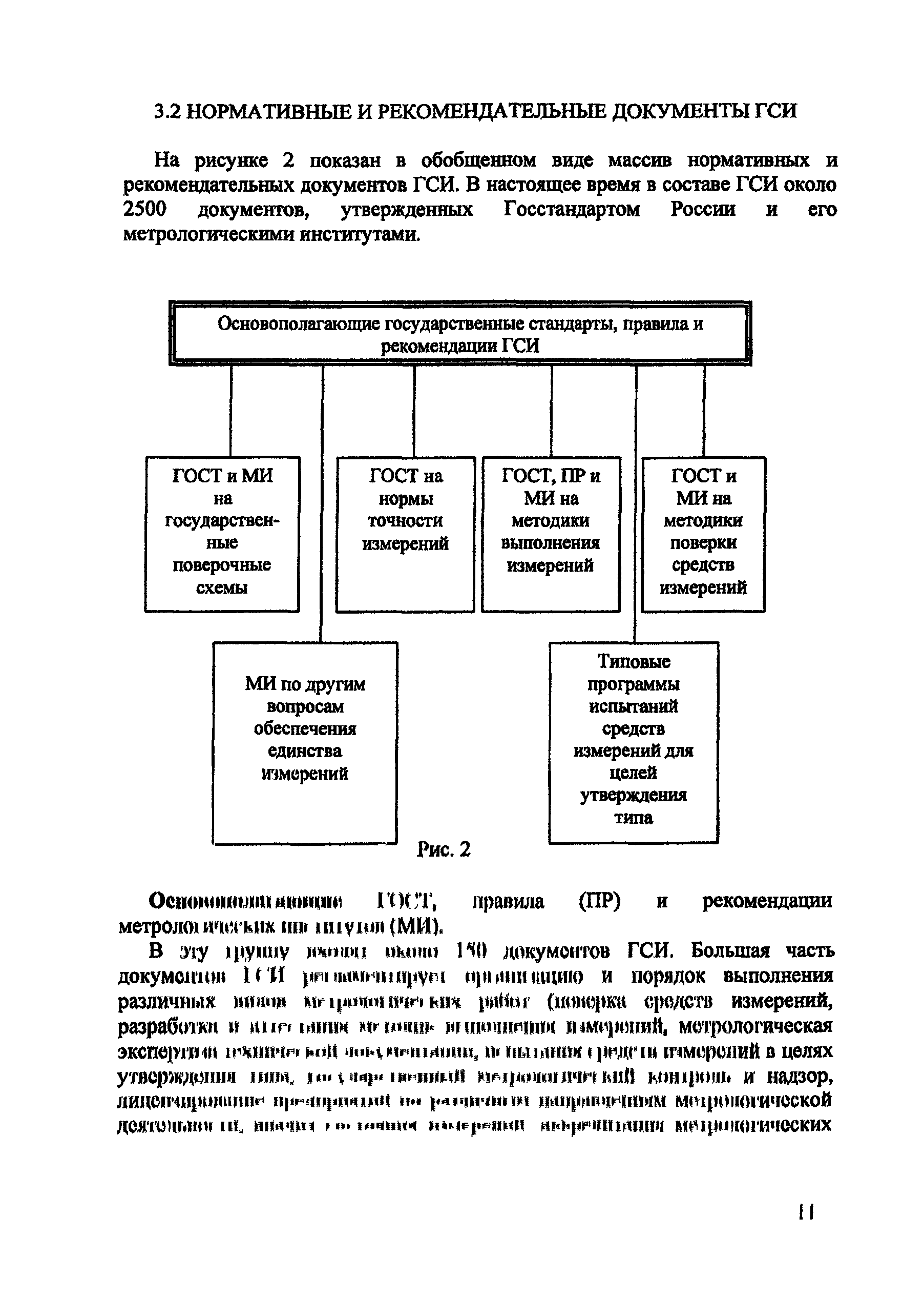 МИ 2500-98