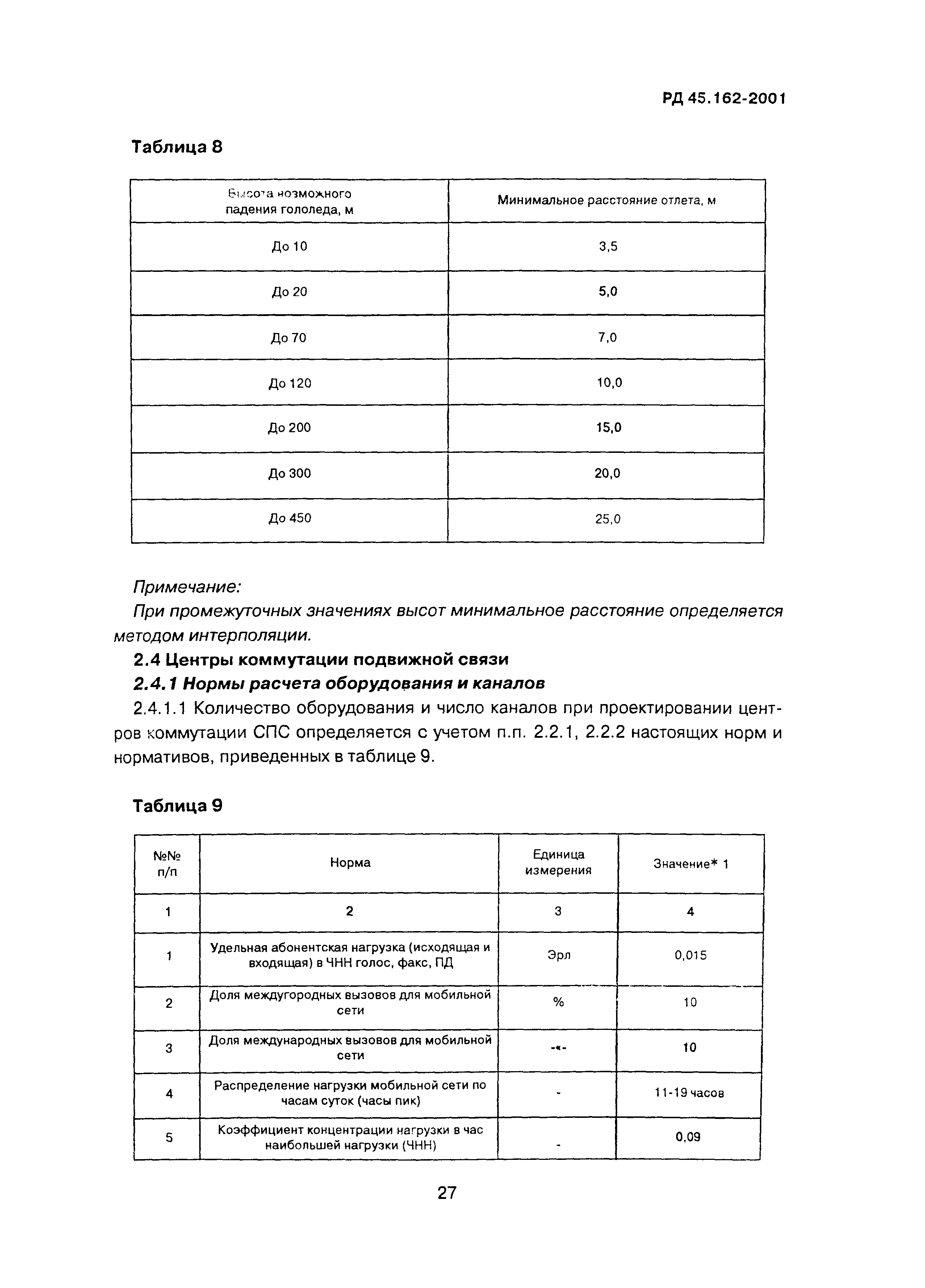 РД 45.162-2001