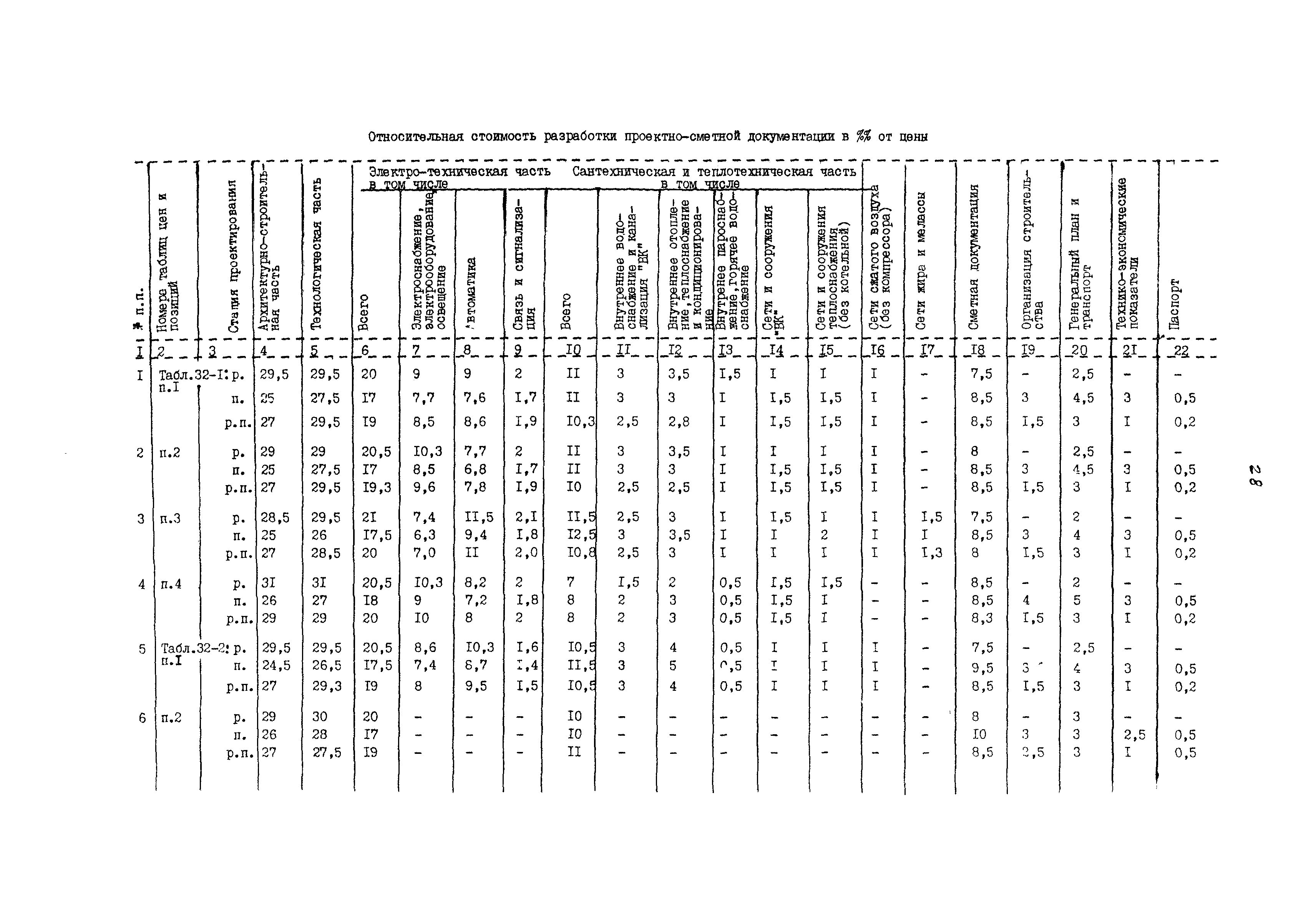 Раздел 32