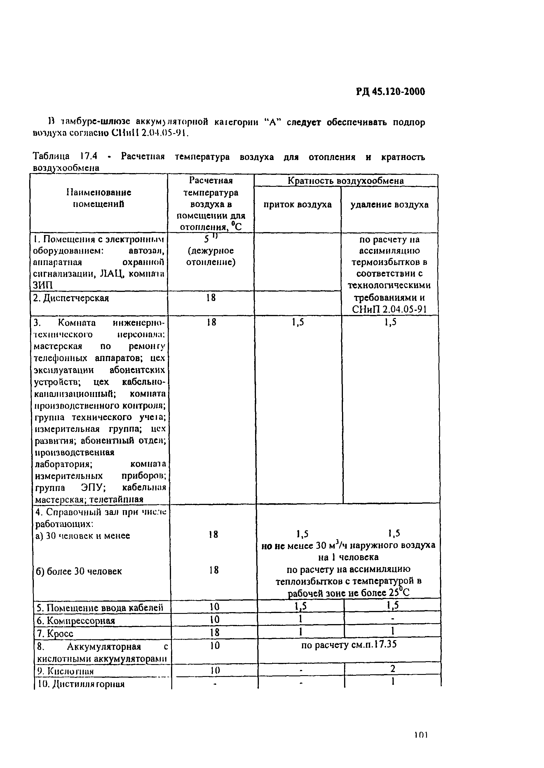 РД 45.120-2000