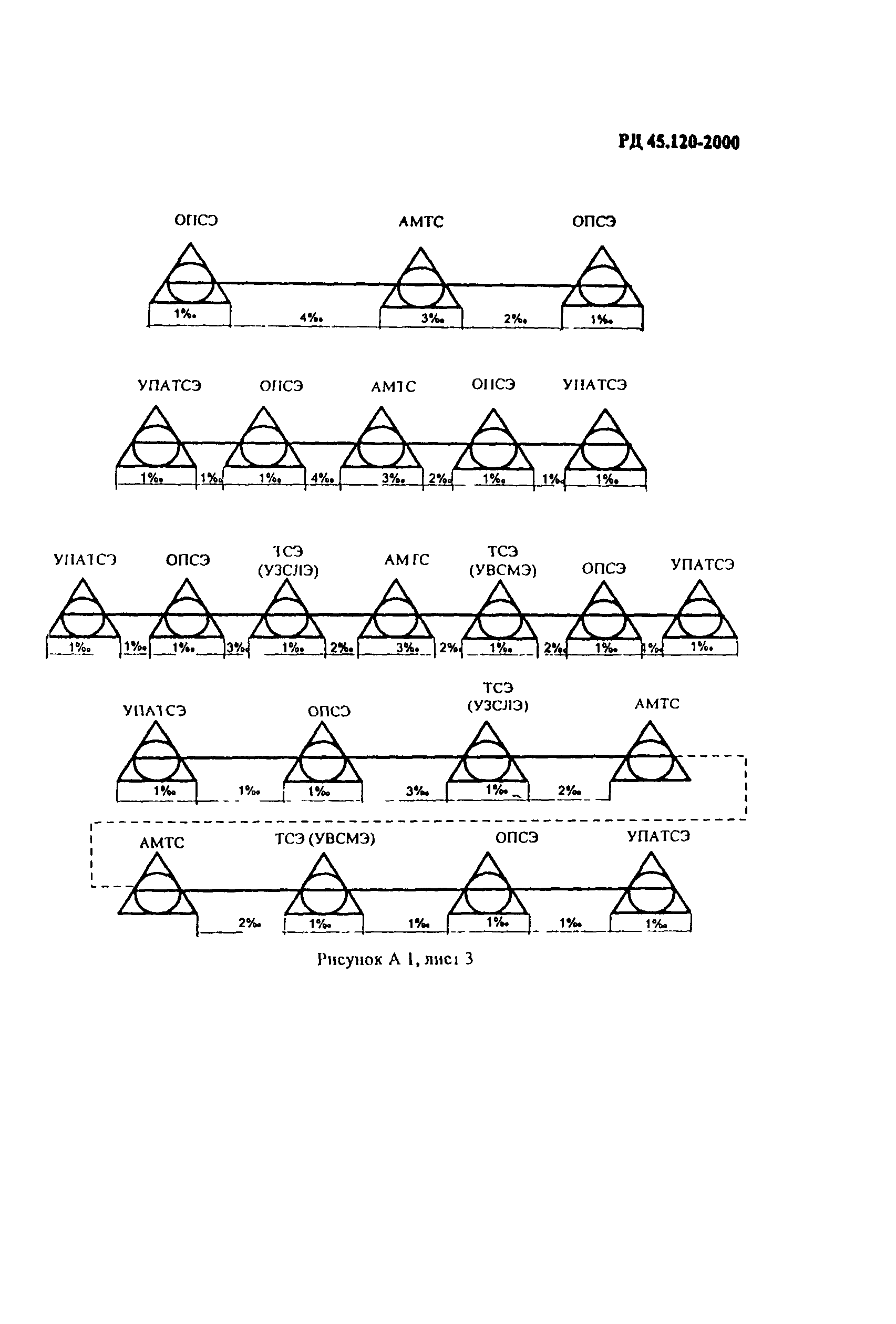 РД 45.120-2000