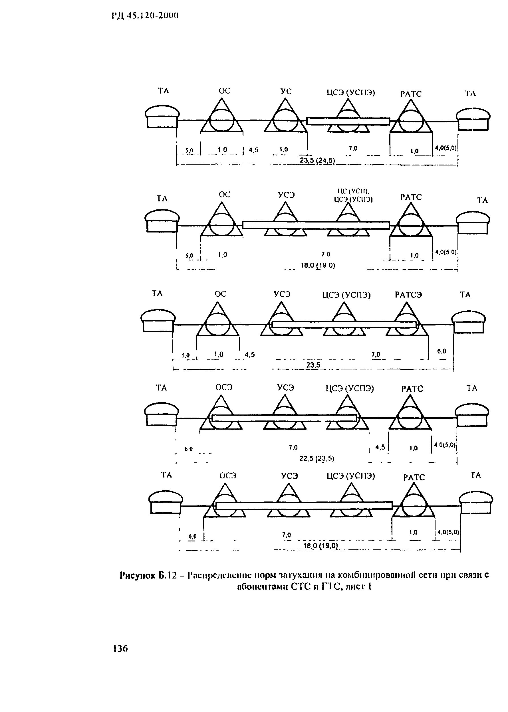 РД 45.120-2000