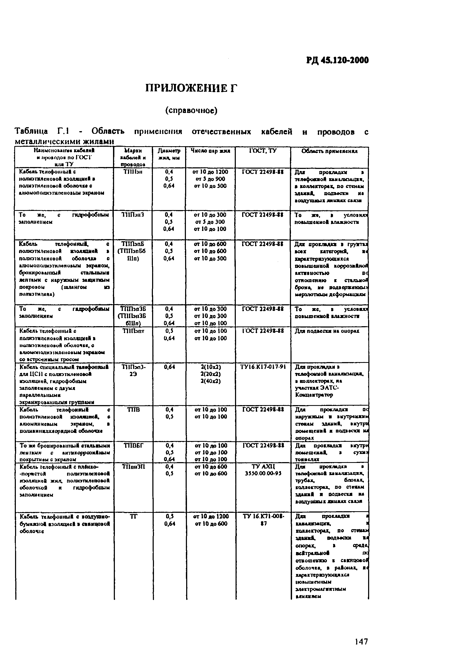 РД 45.120-2000