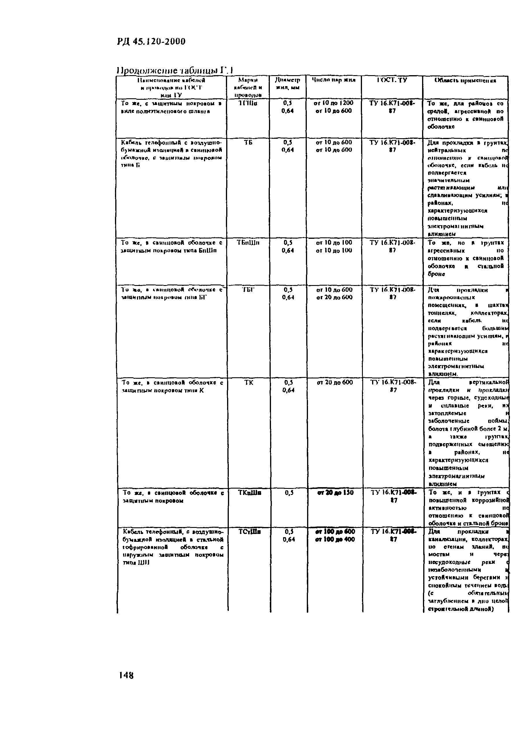 РД 45.120-2000