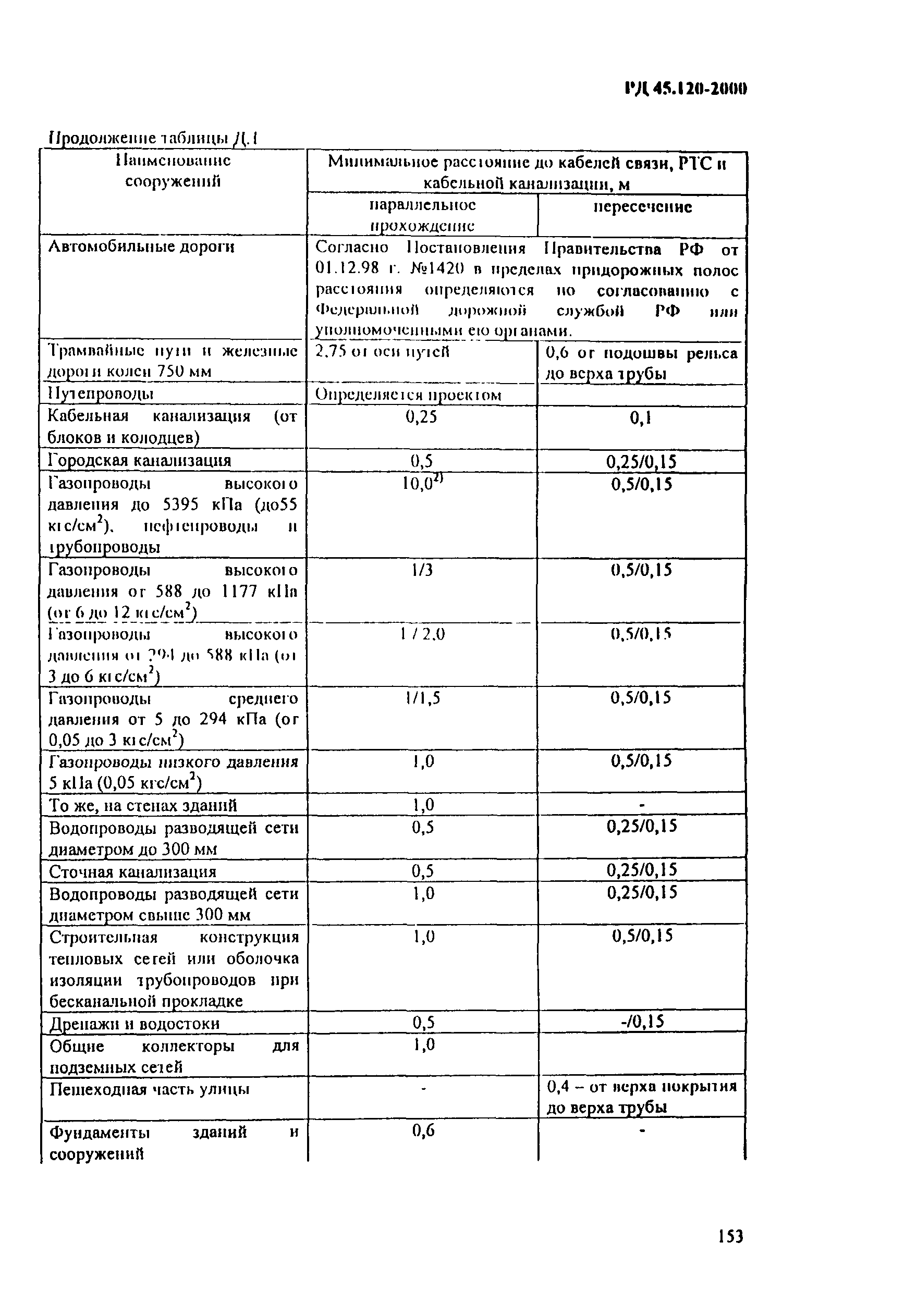 РД 45.120-2000