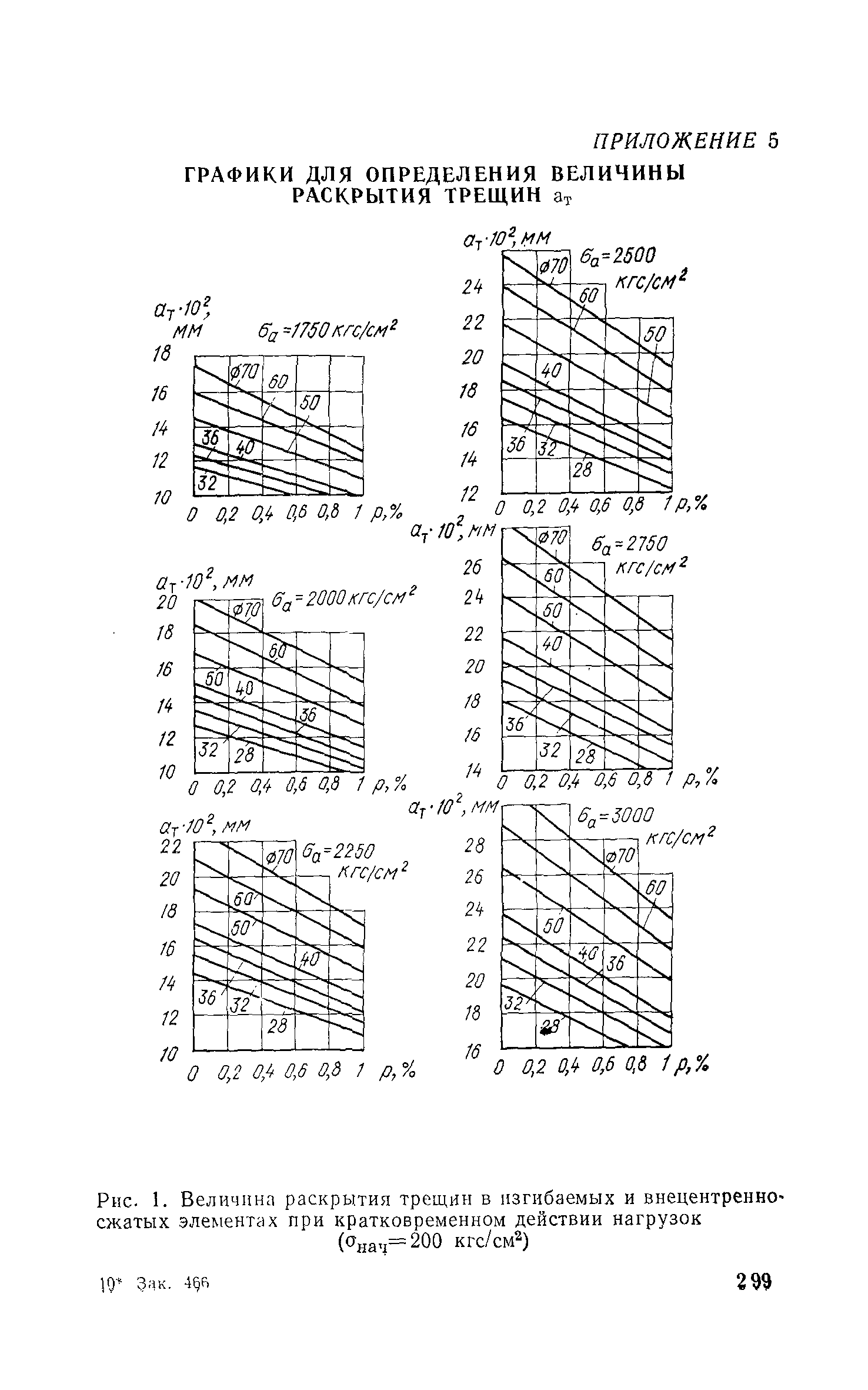 Руководство 