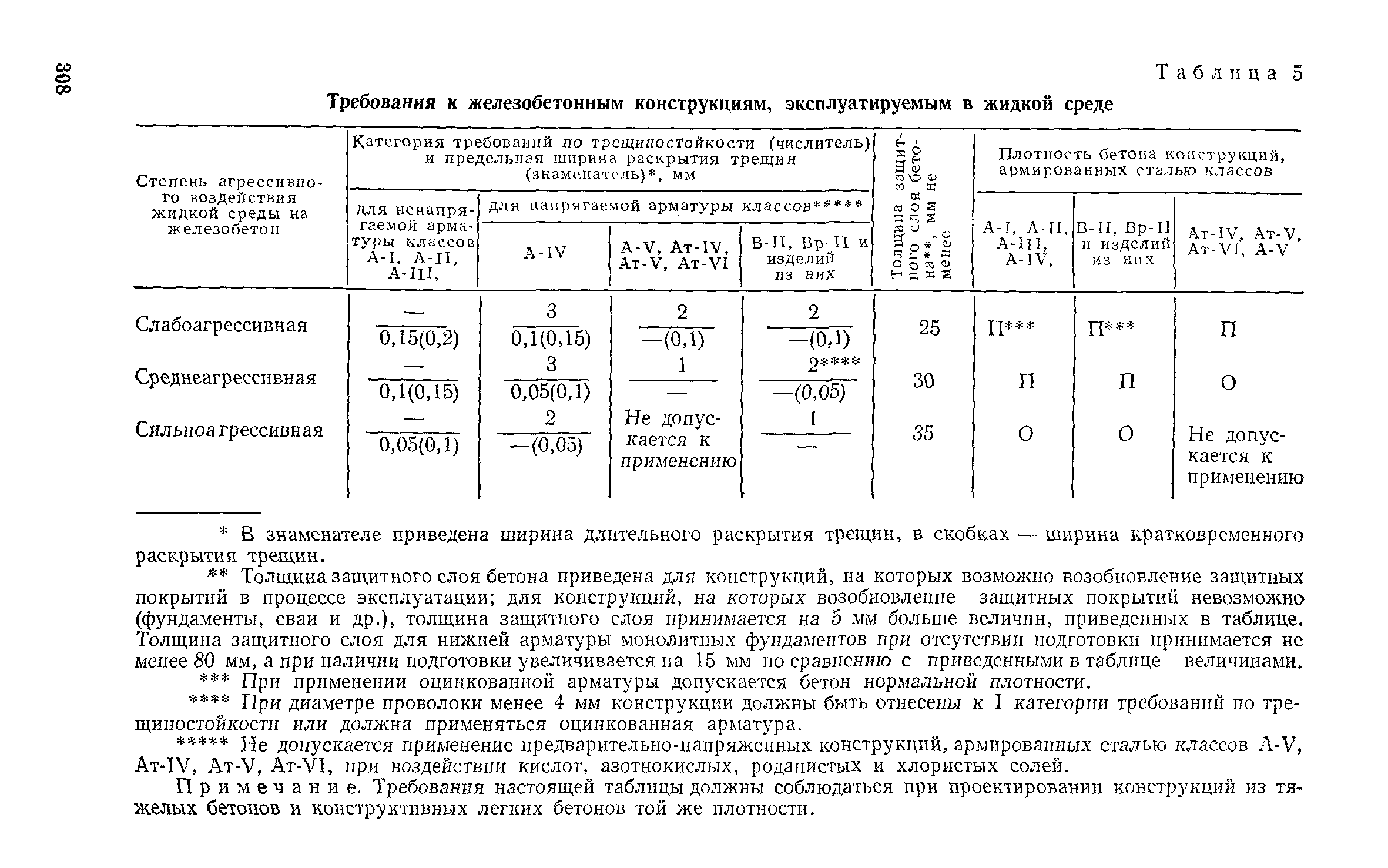 Руководство 