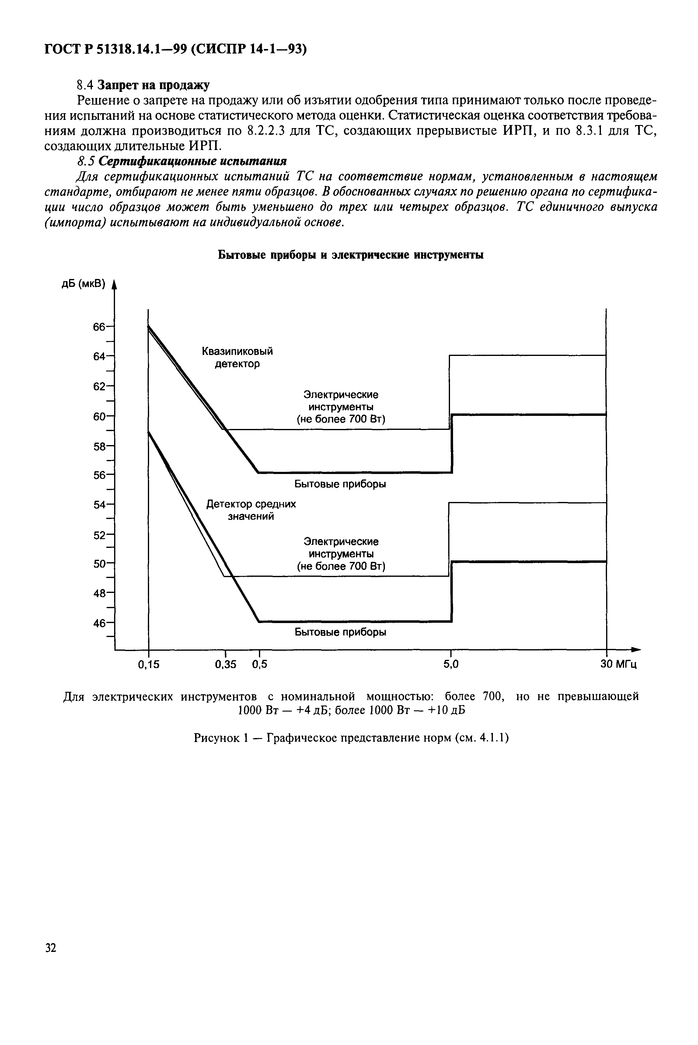 ГОСТ Р 51318.14.1-99