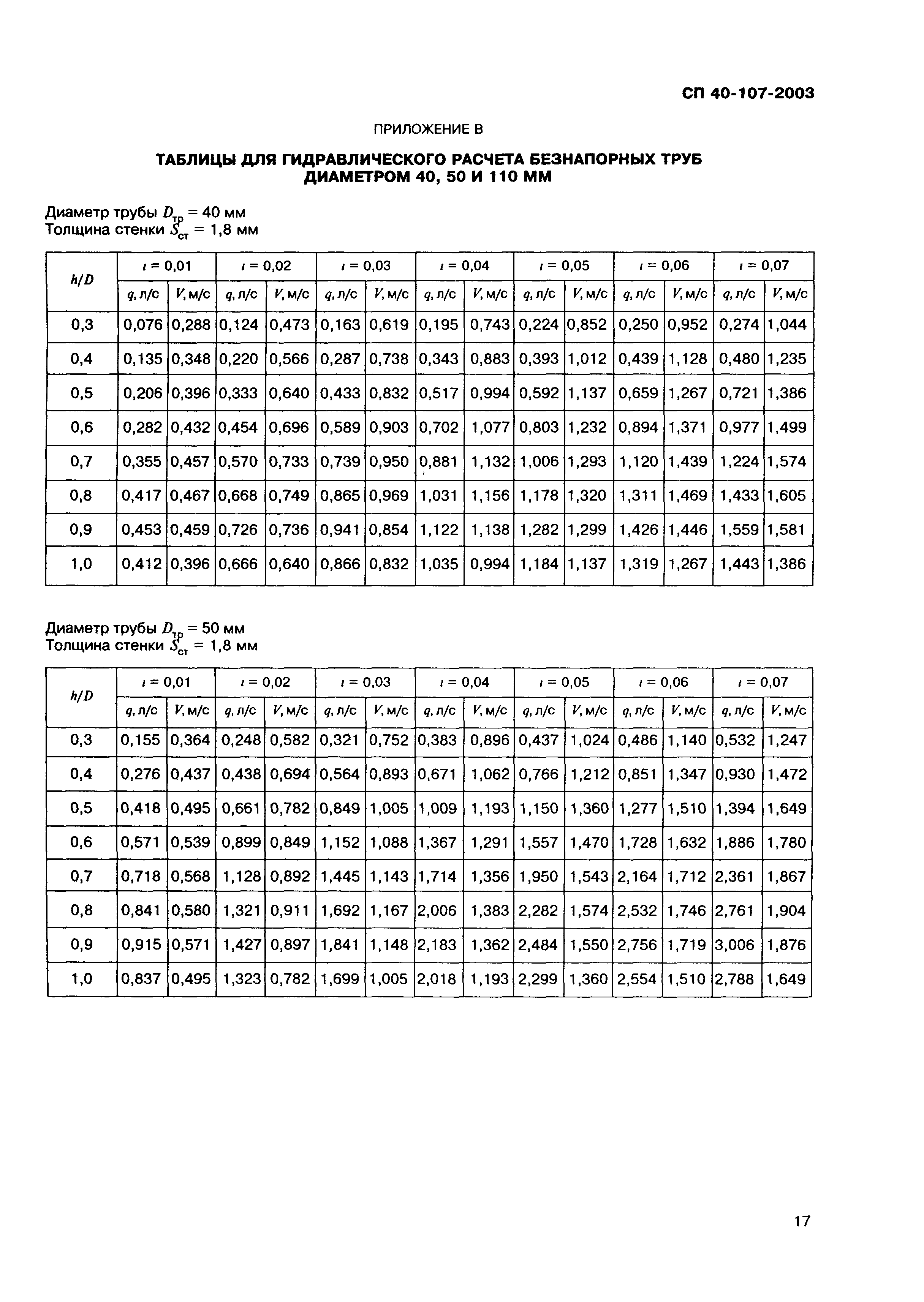 СП 40-107-2003