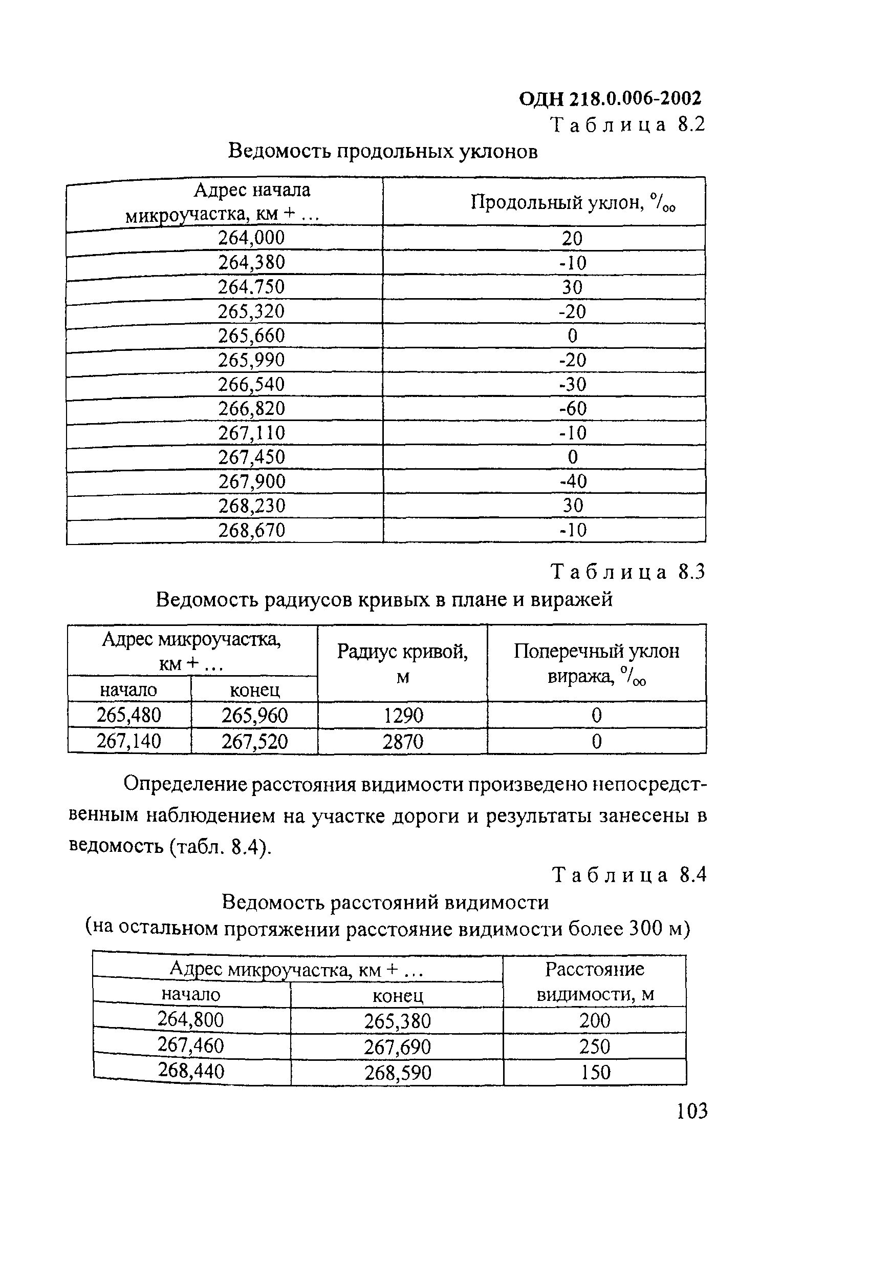 ОДН 218.0.006-2002