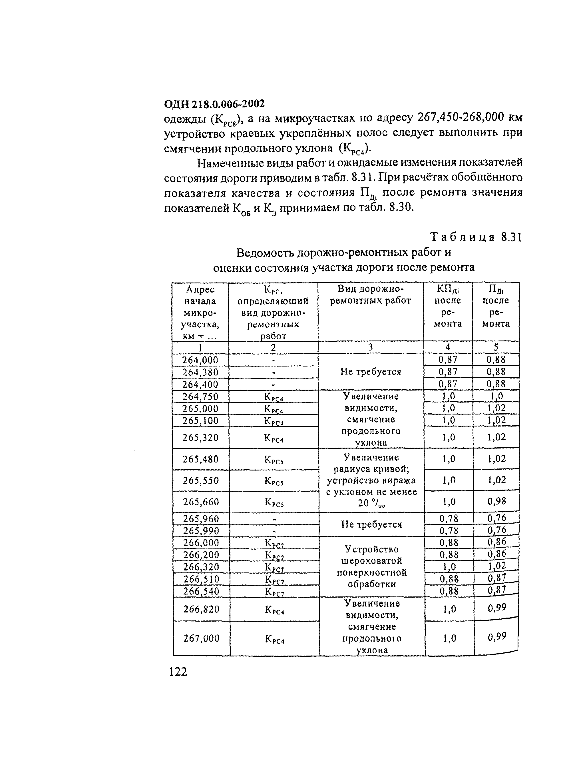 ОДН 218.0.006-2002