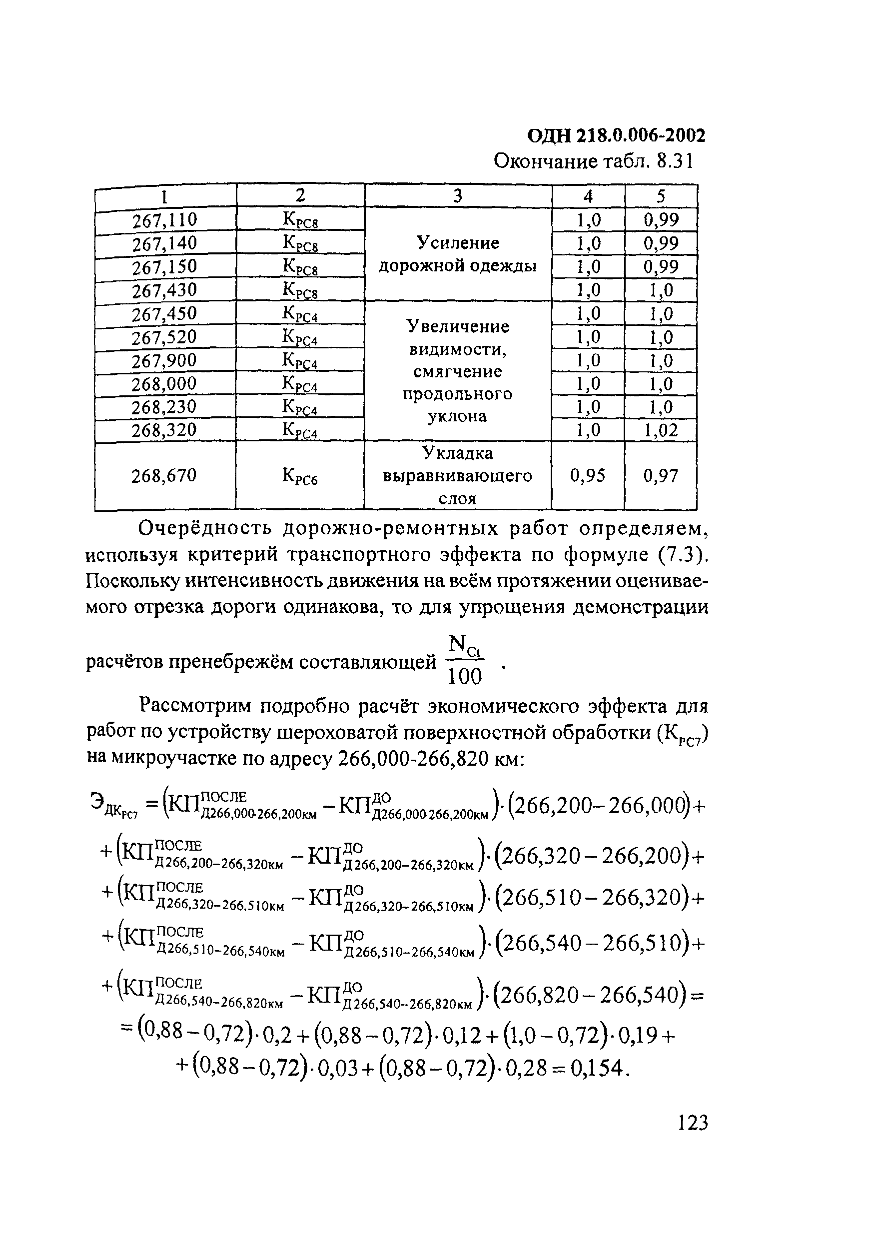 ОДН 218.0.006-2002