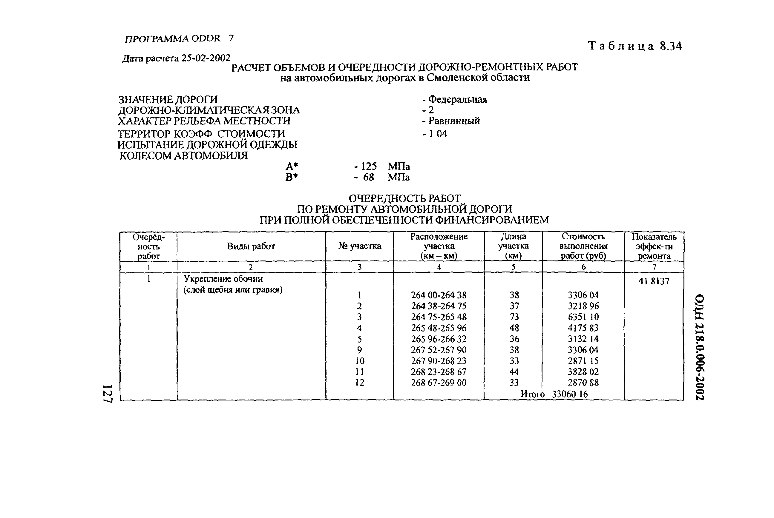 ОДН 218.0.006-2002