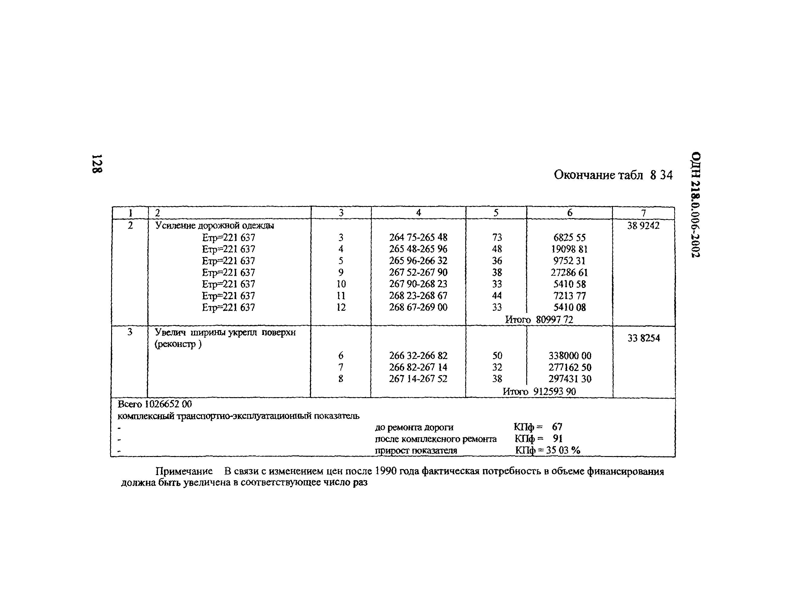 ОДН 218.0.006-2002