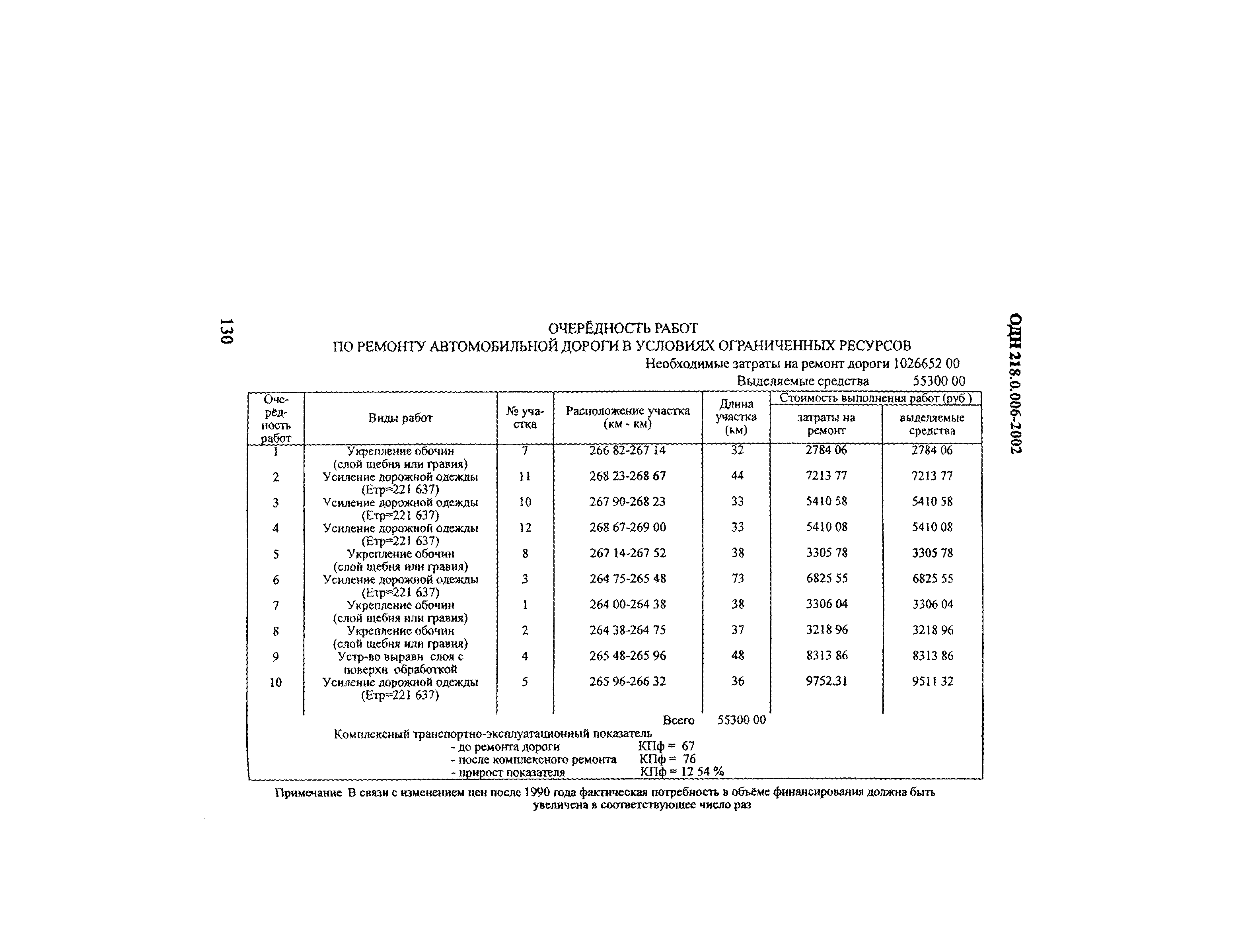 ОДН 218.0.006-2002