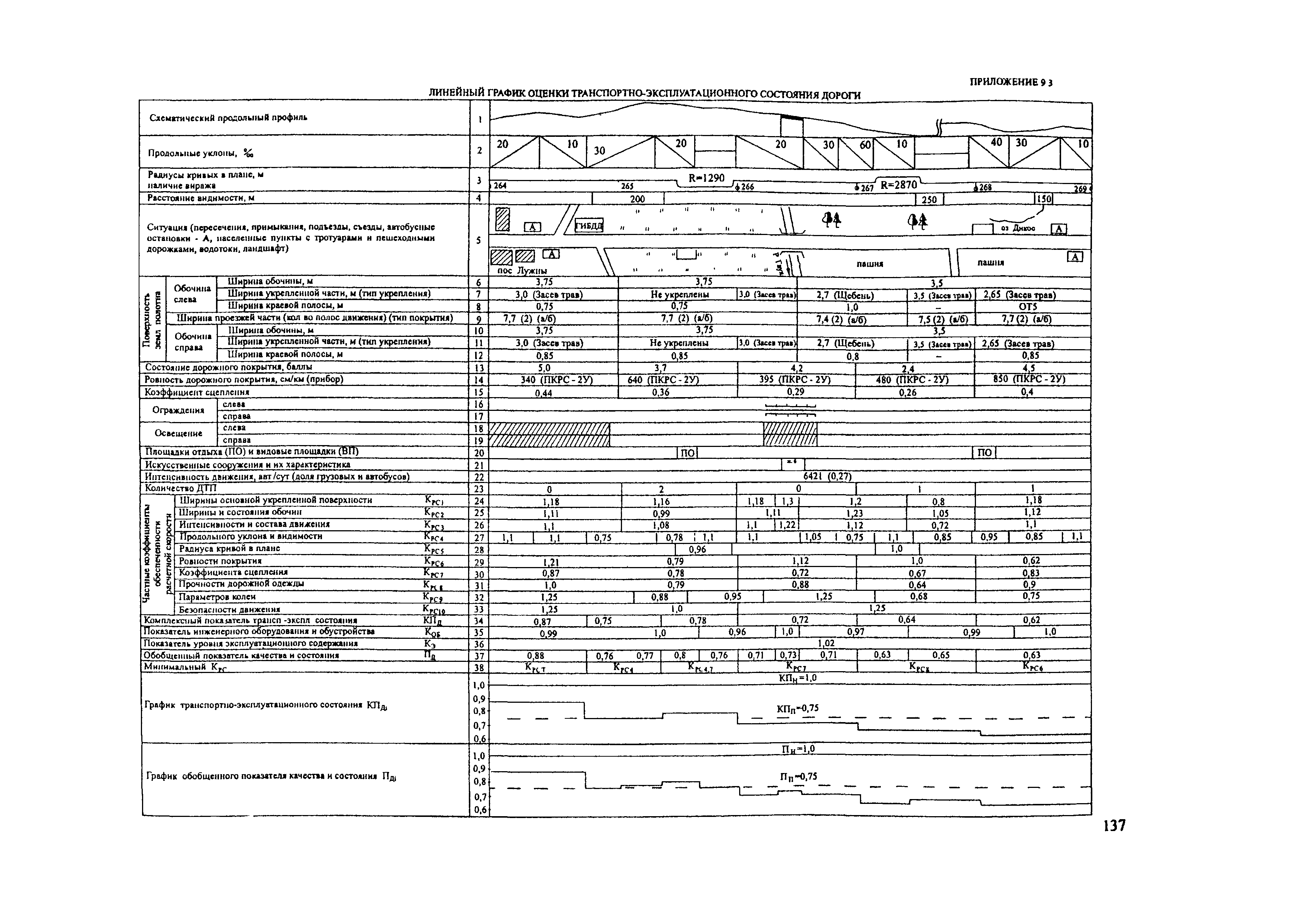 ОДН 218.0.006-2002