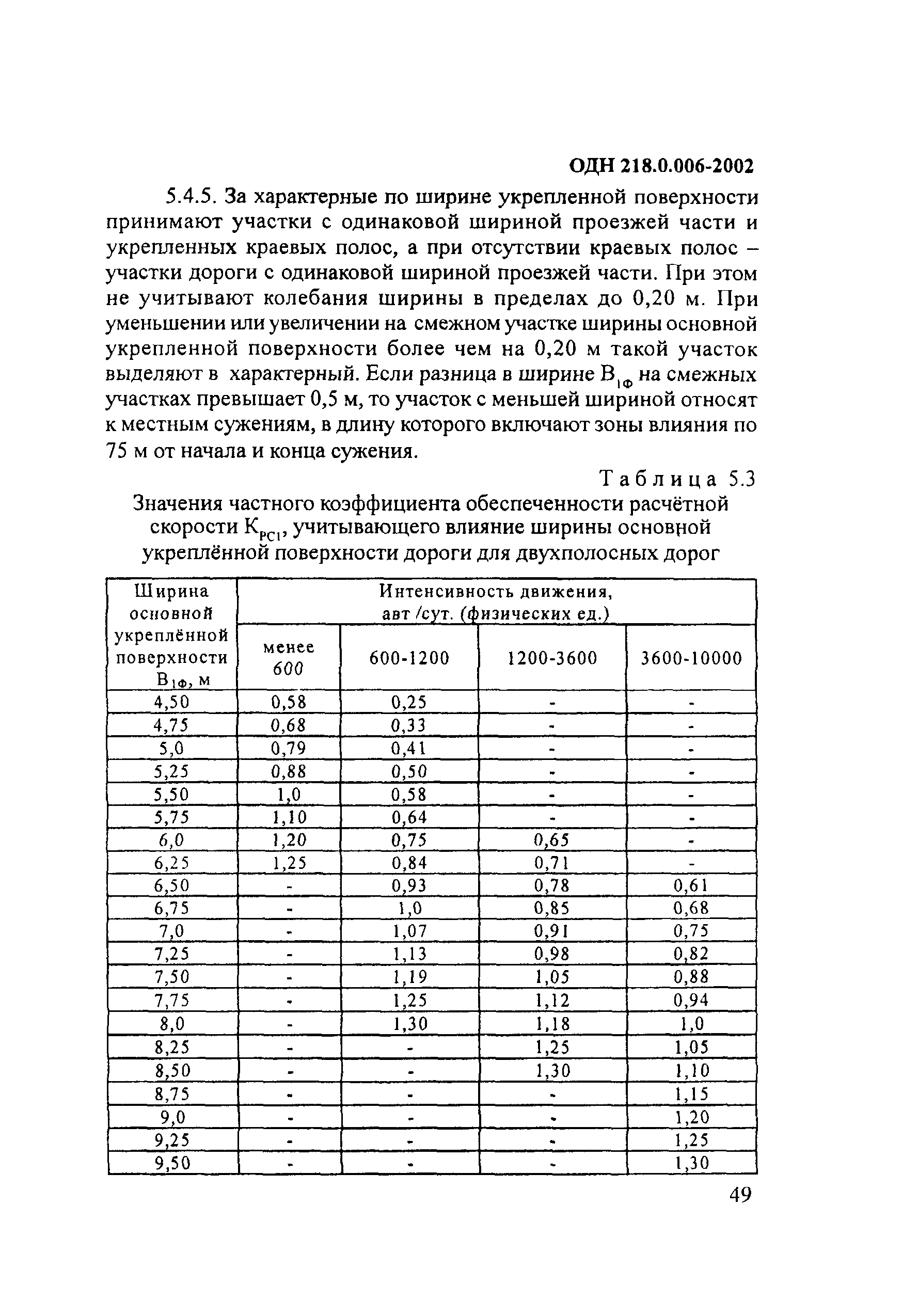 ОДН 218.0.006-2002