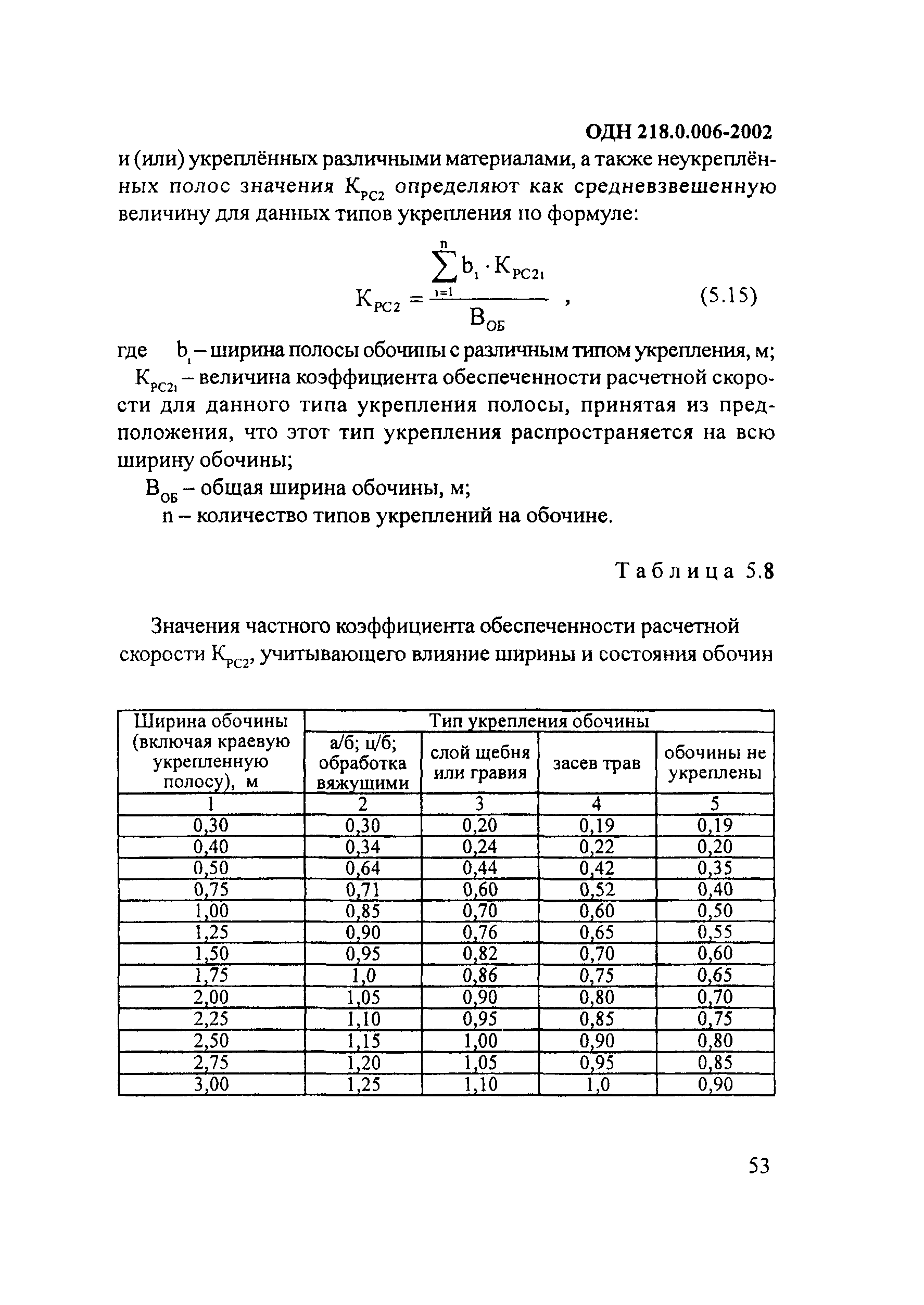 ОДН 218.0.006-2002