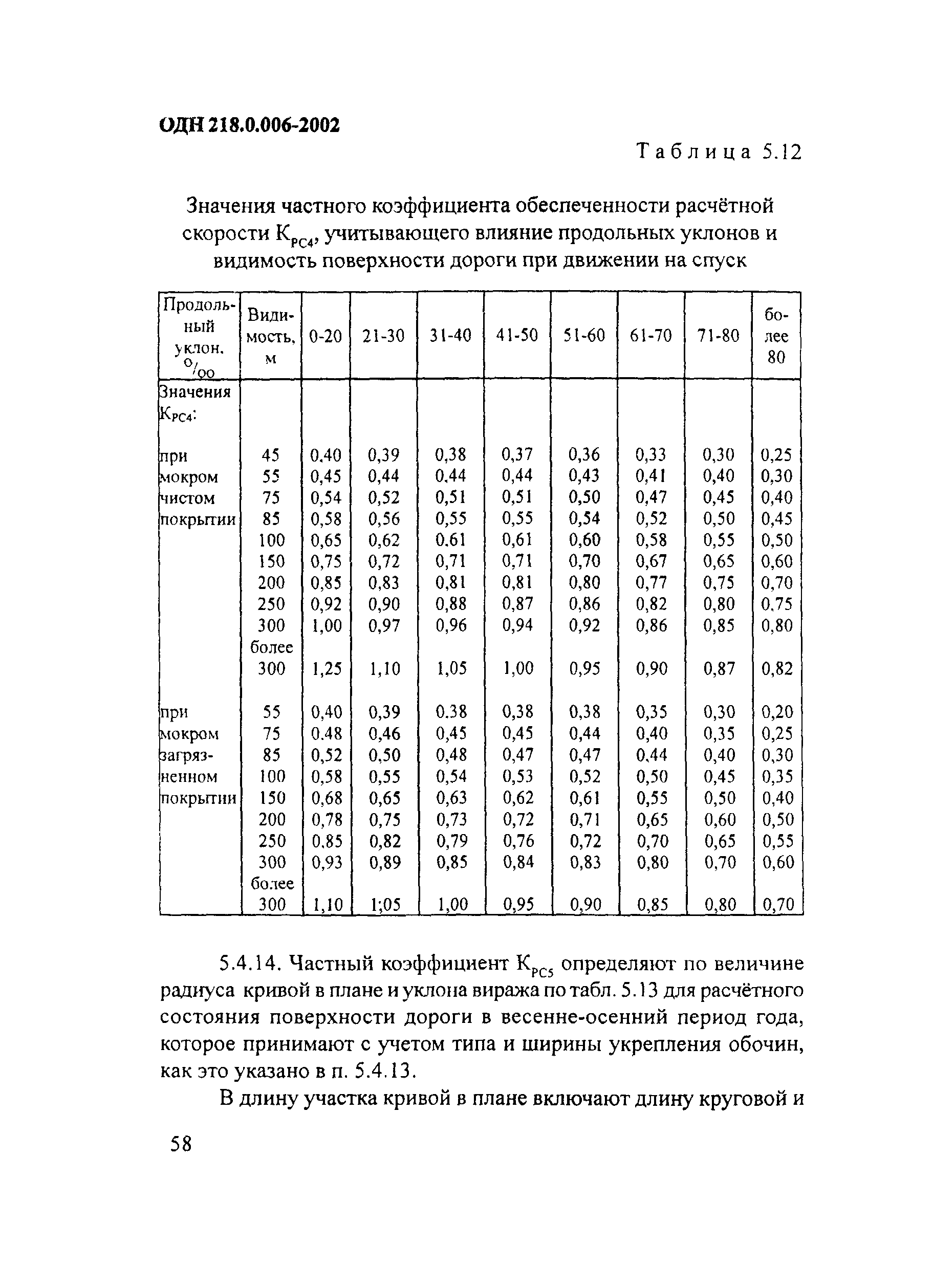 ОДН 218.0.006-2002