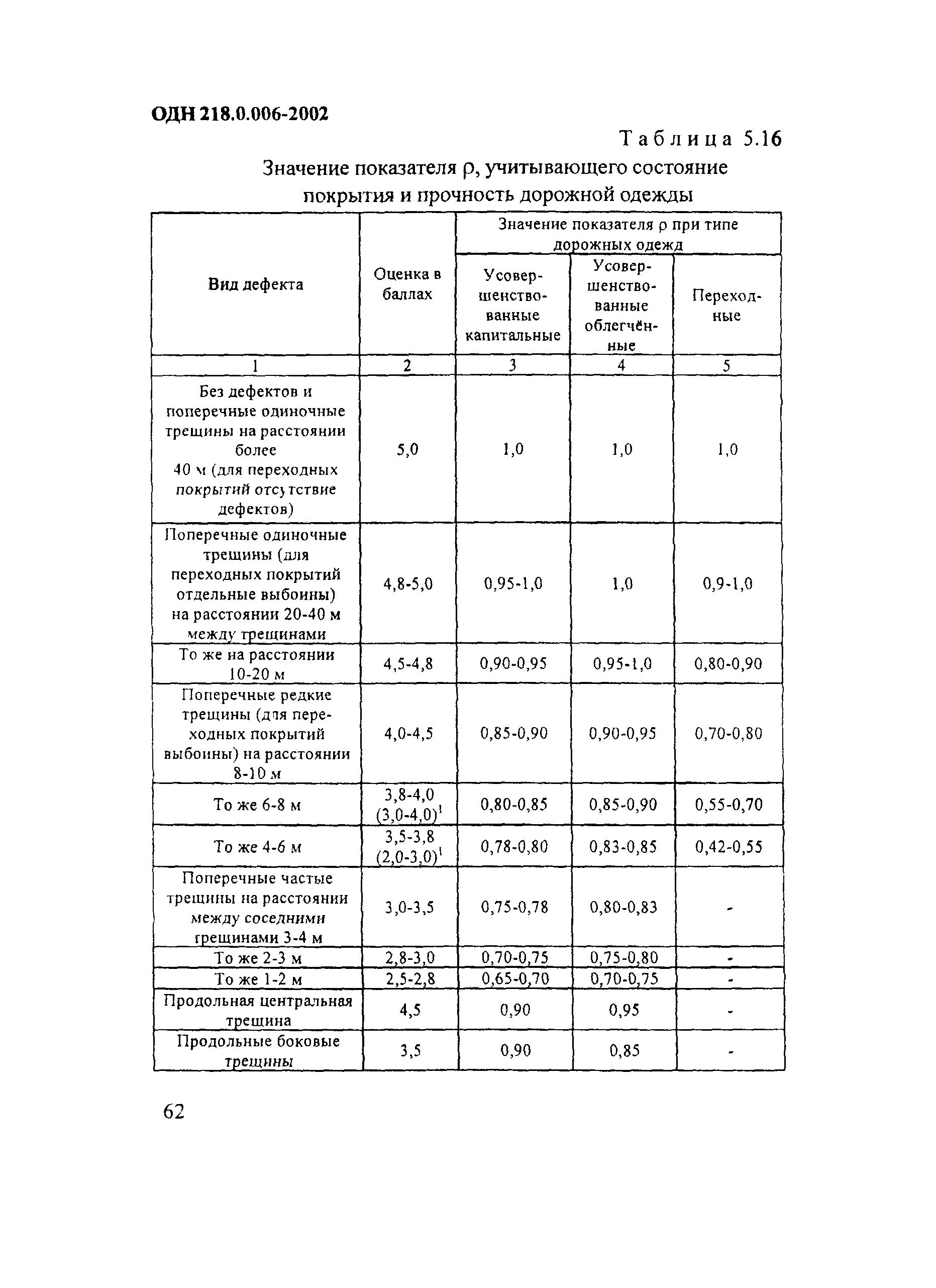 ОДН 218.0.006-2002