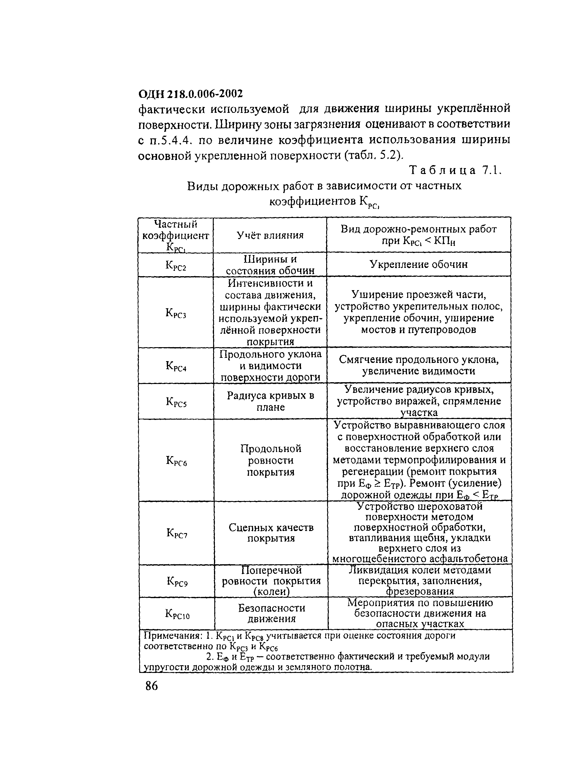 ОДН 218.0.006-2002