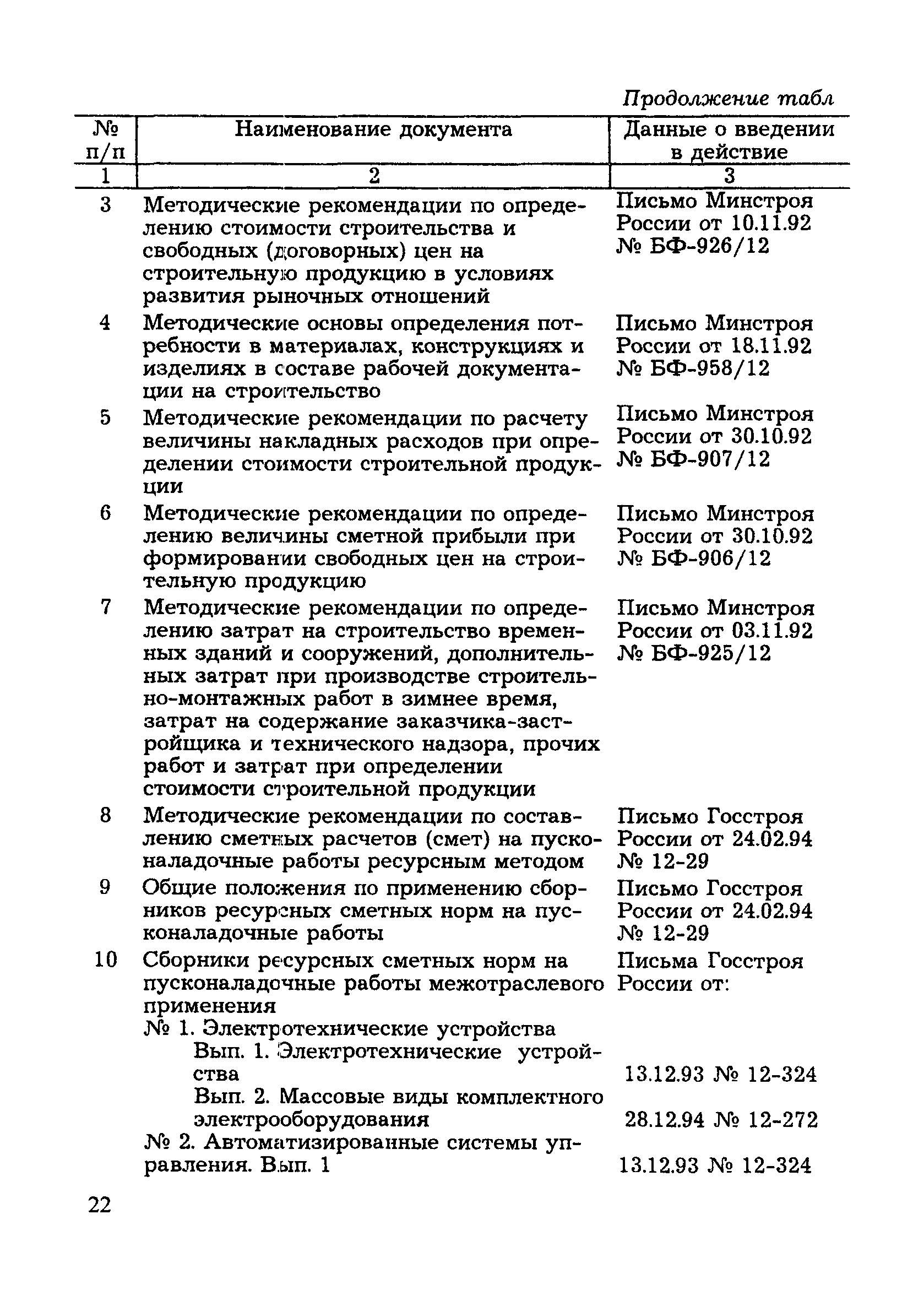 МДС 81-8.2000