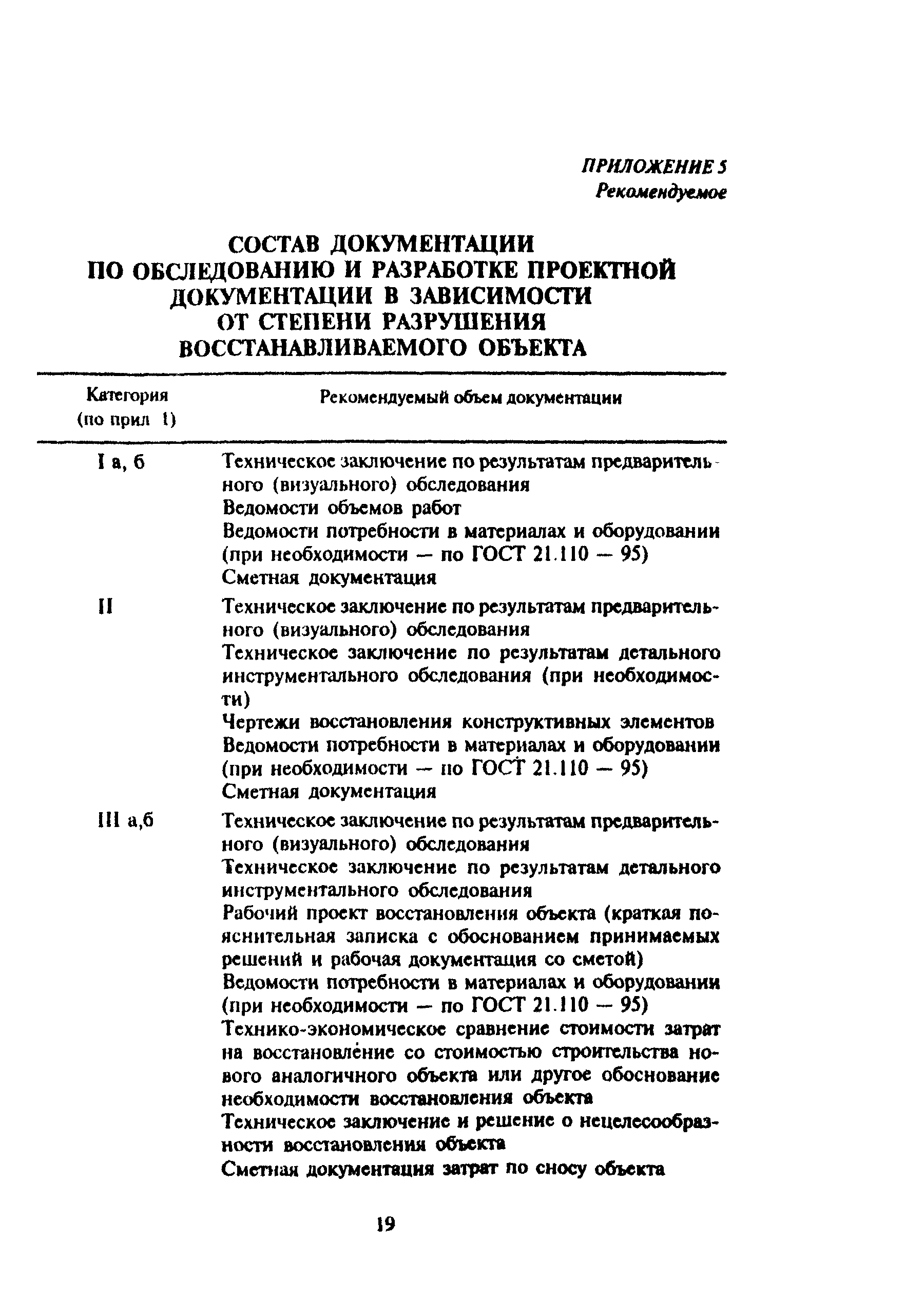 МДС 11-6.2000