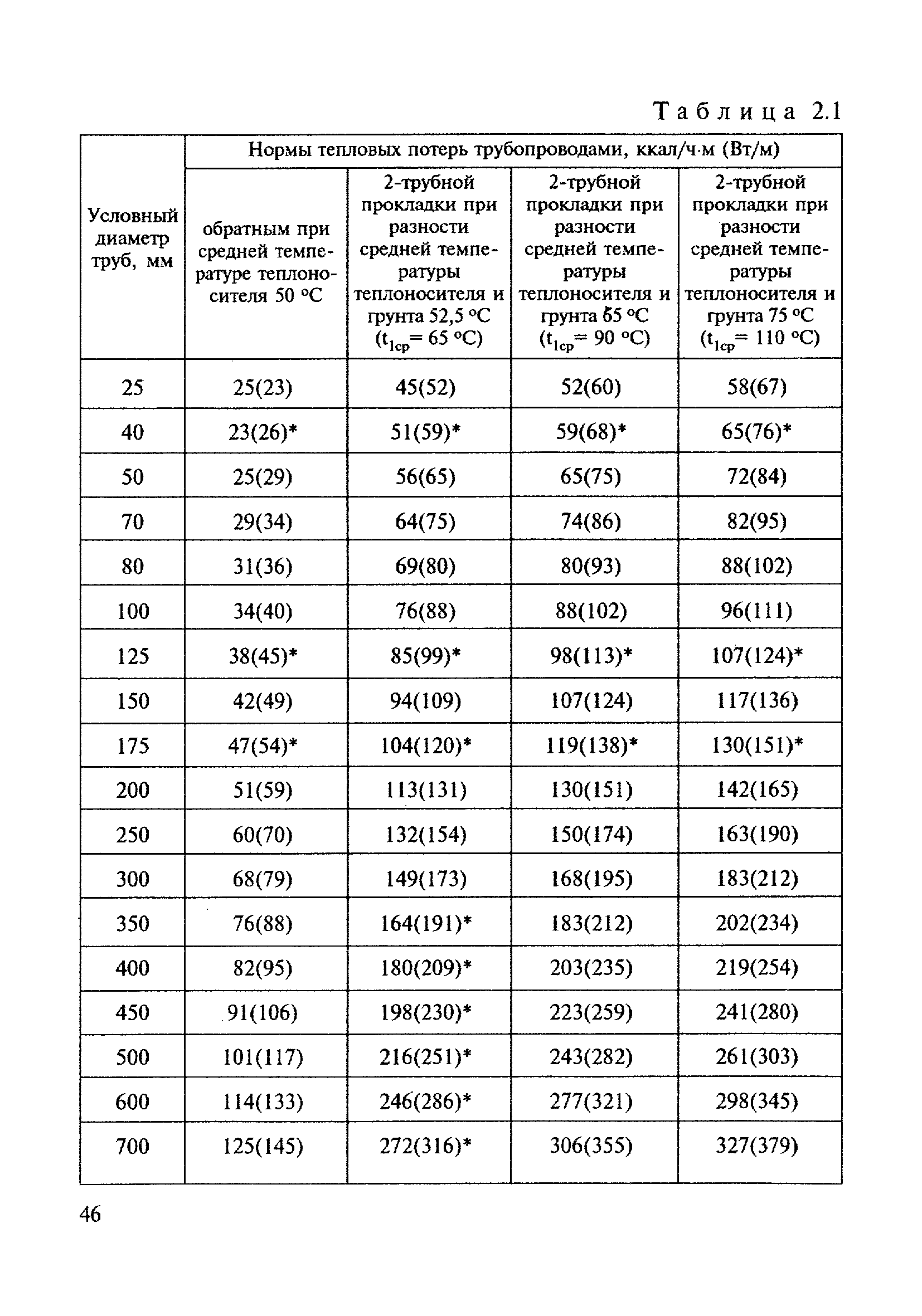 МДК 4-03.2001