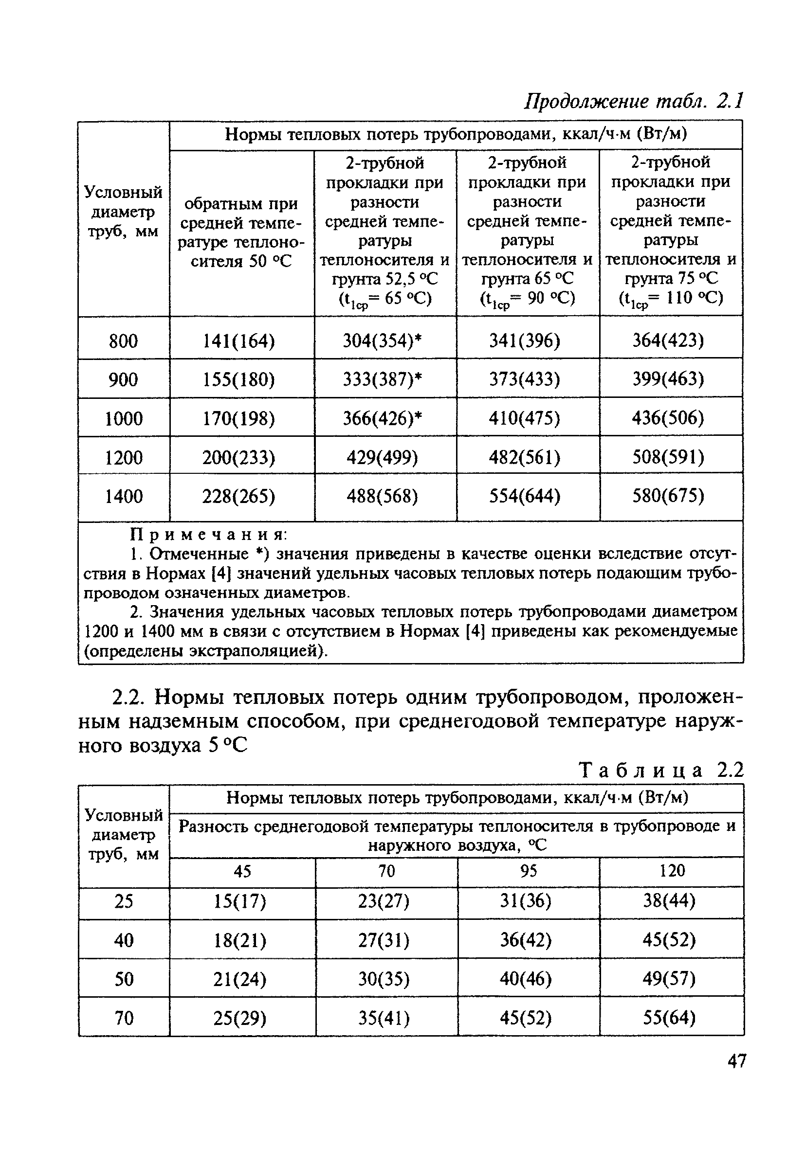 МДК 4-03.2001