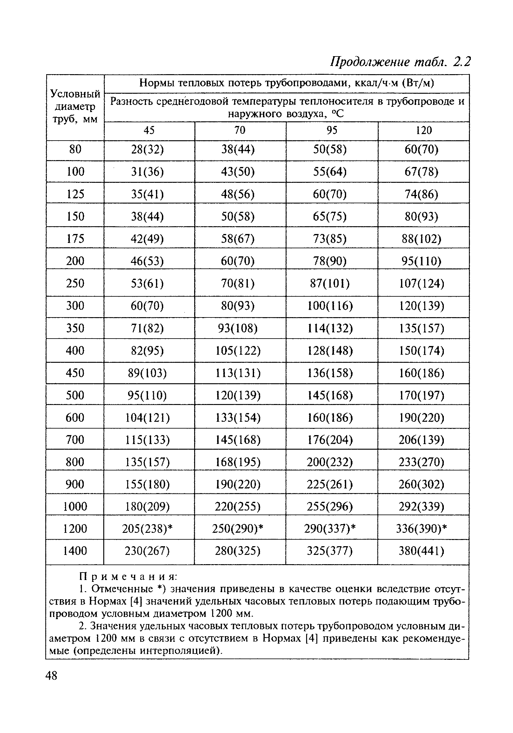 МДК 4-03.2001