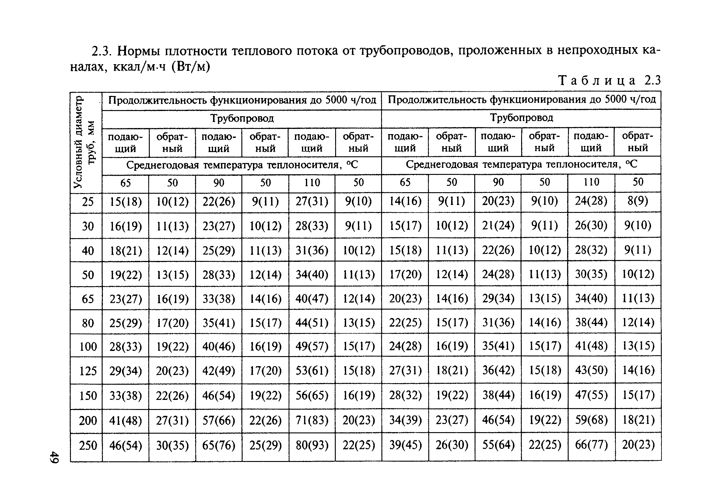 МДК 4-03.2001