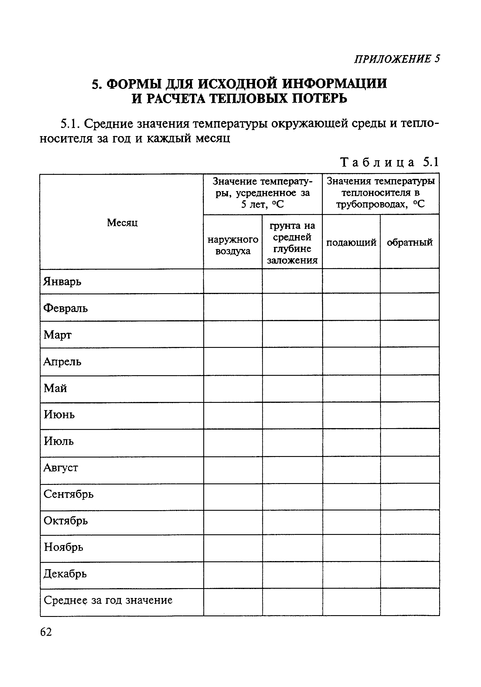 МДК 4-03.2001