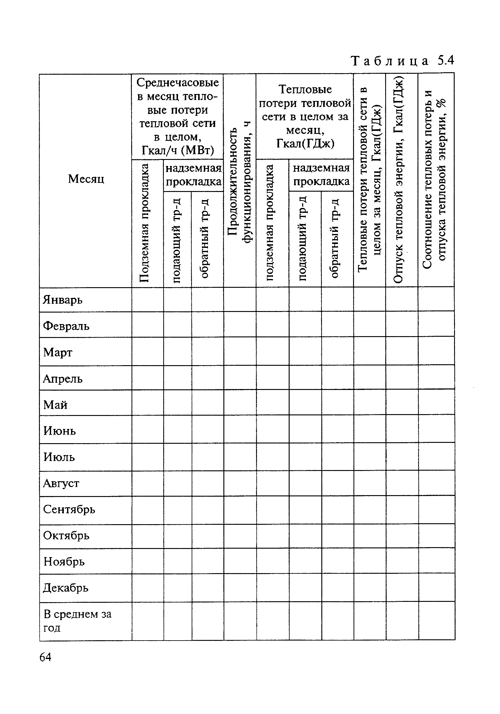 МДК 4-03.2001