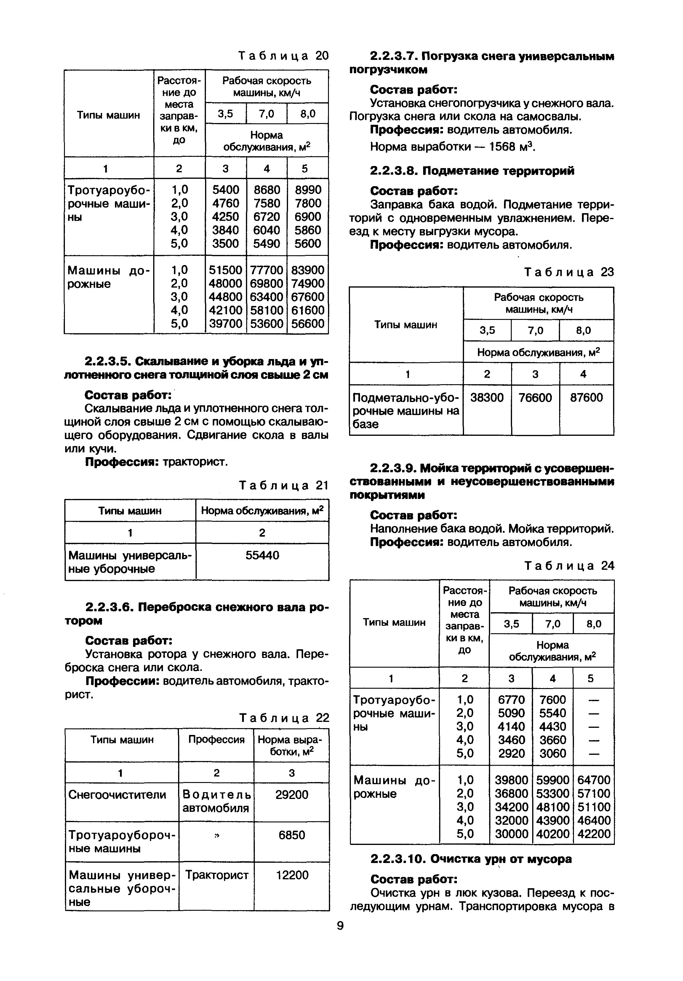 МДК 2-02.01