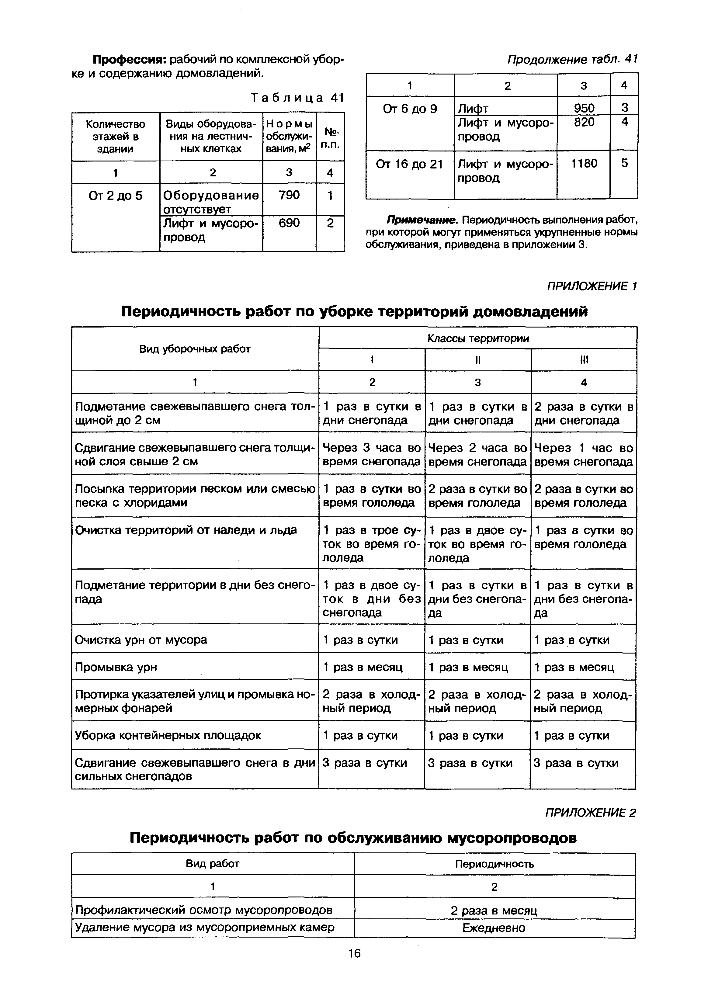 МДК 2-02.01