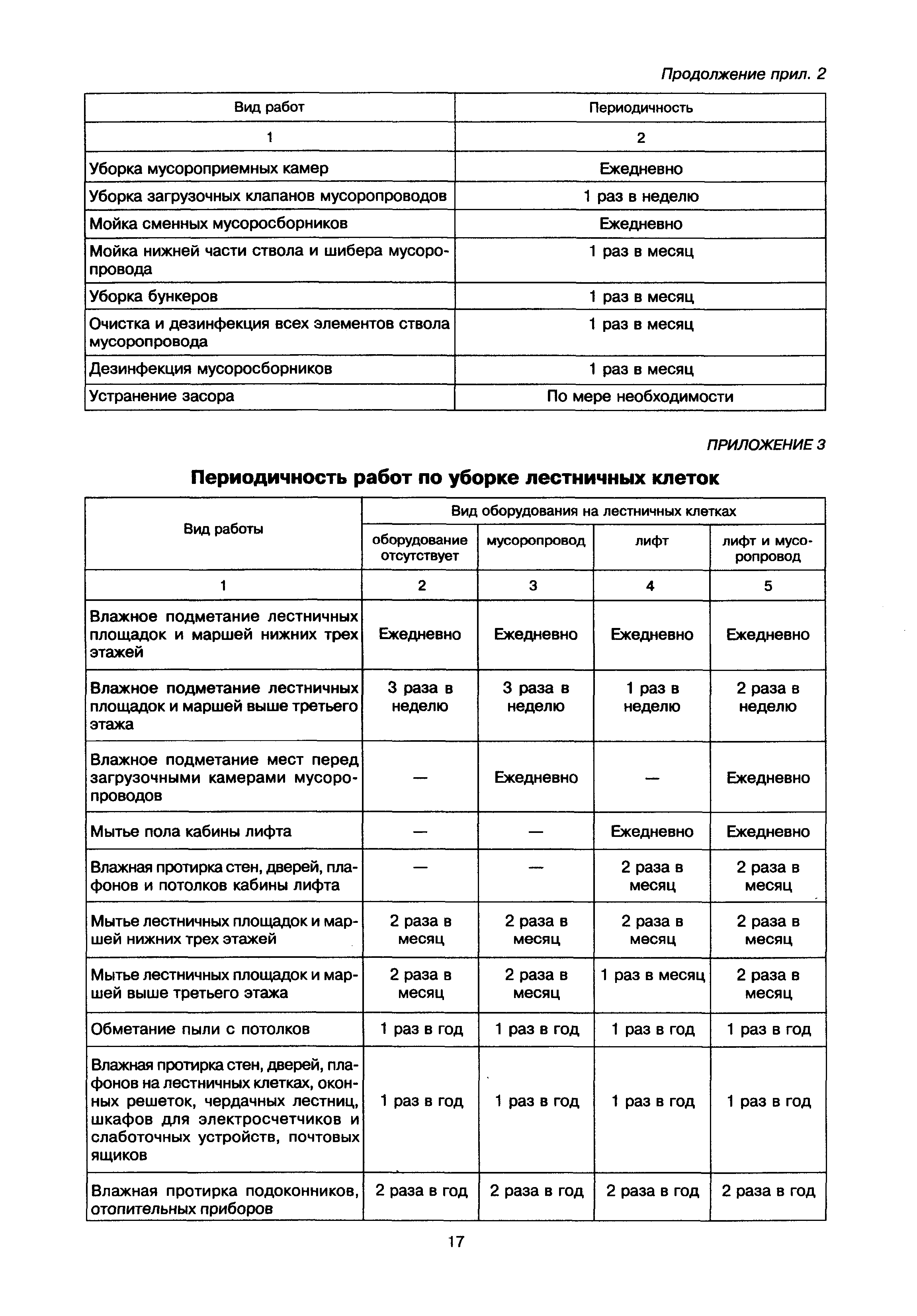 МДК 2-02.01