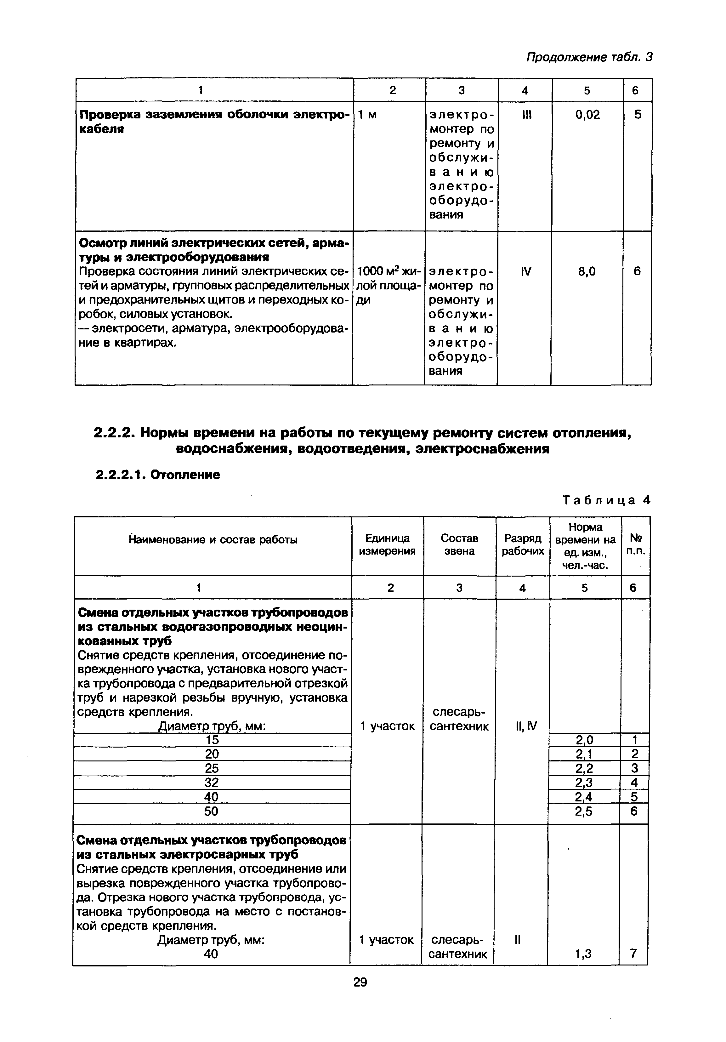 МДК 2-02.01