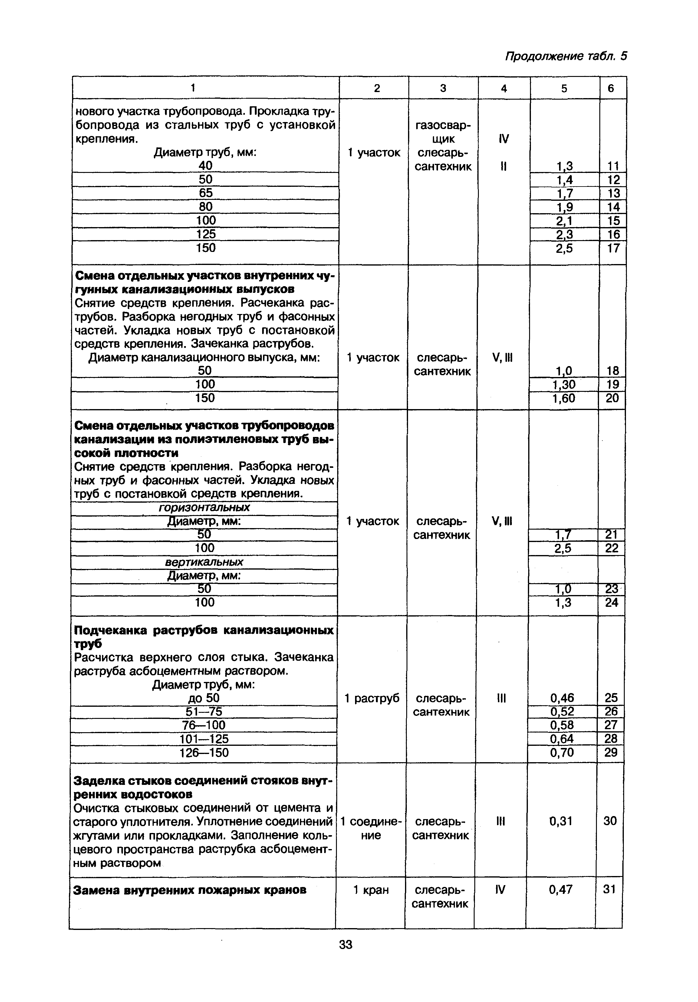 МДК 2-02.01