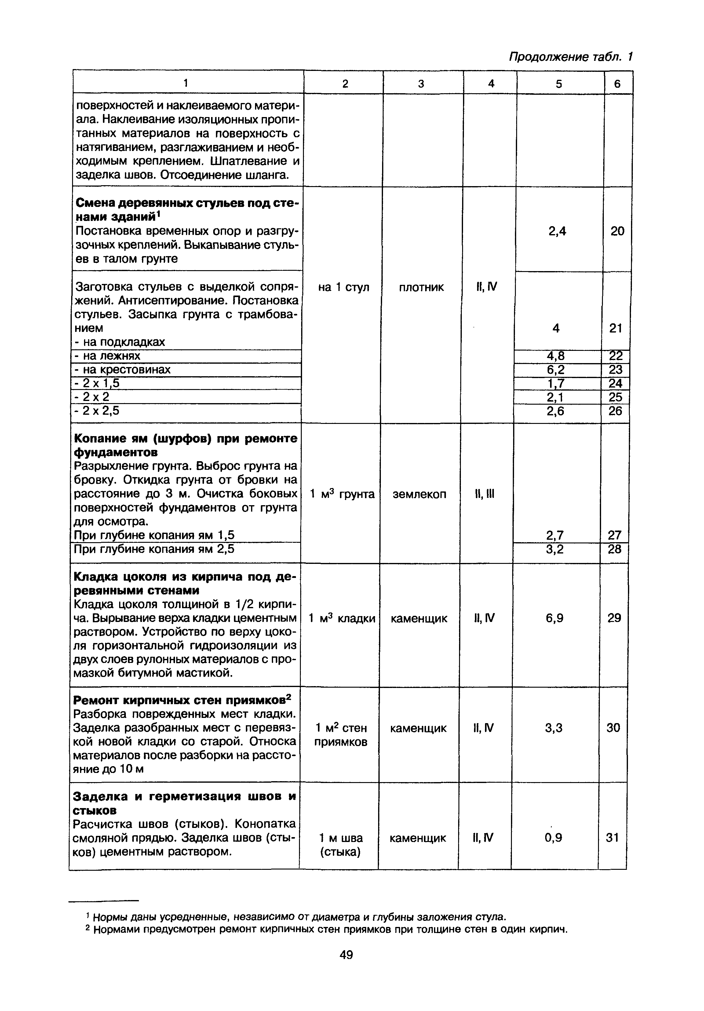 МДК 2-02.01