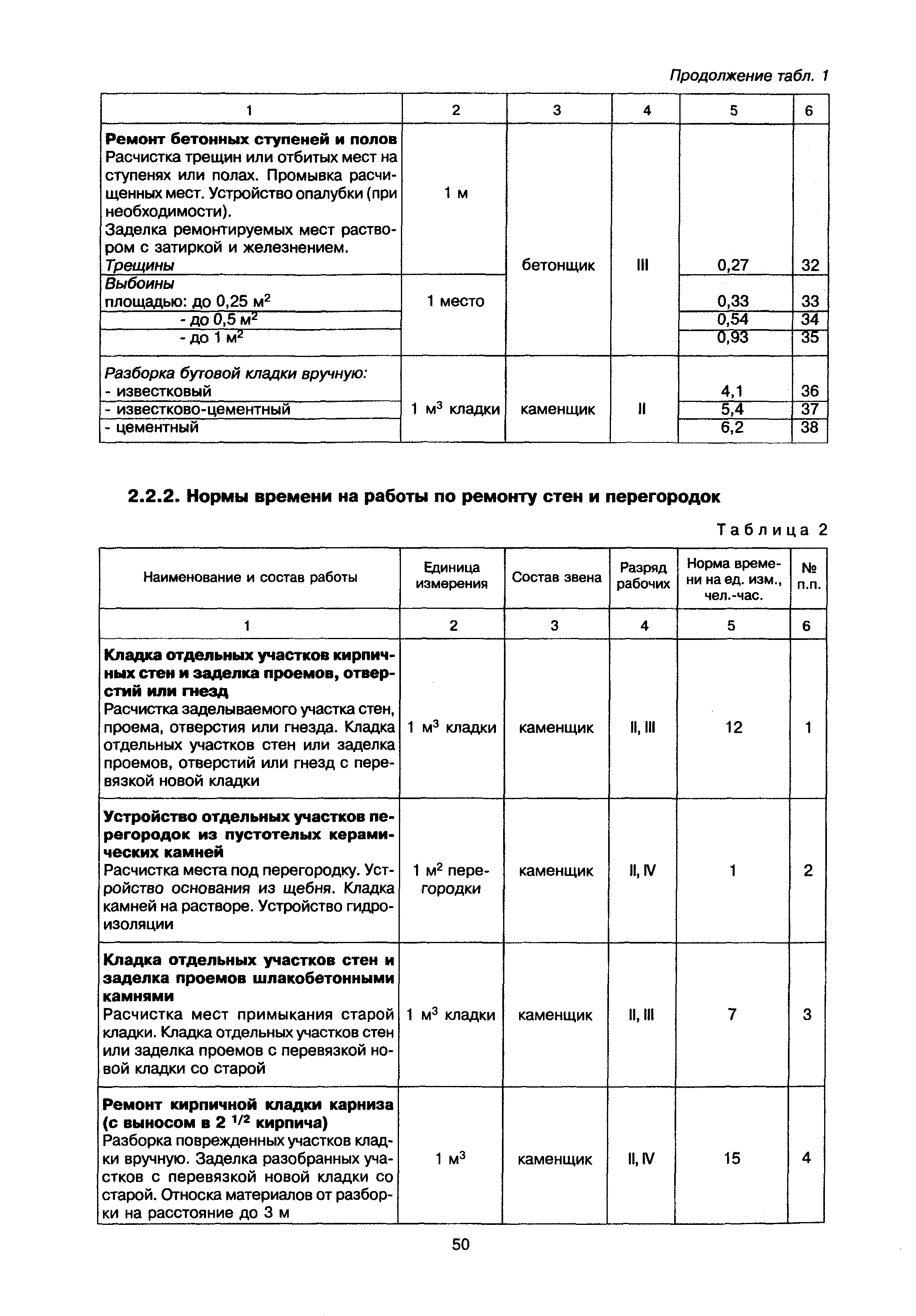 МДК 2-02.01