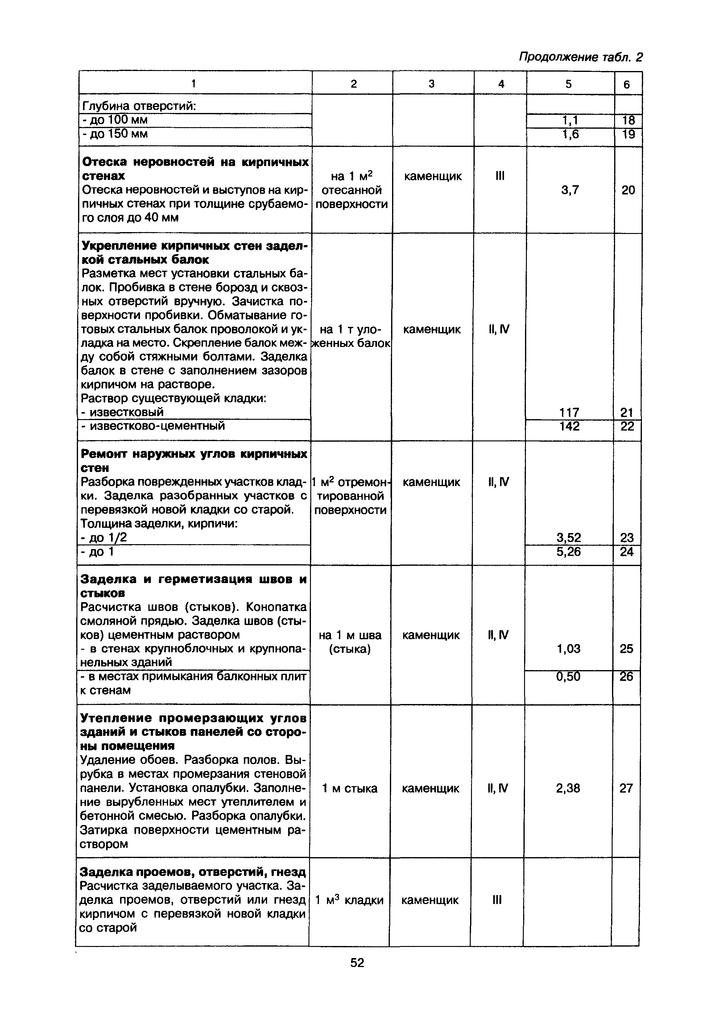 МДК 2-02.01